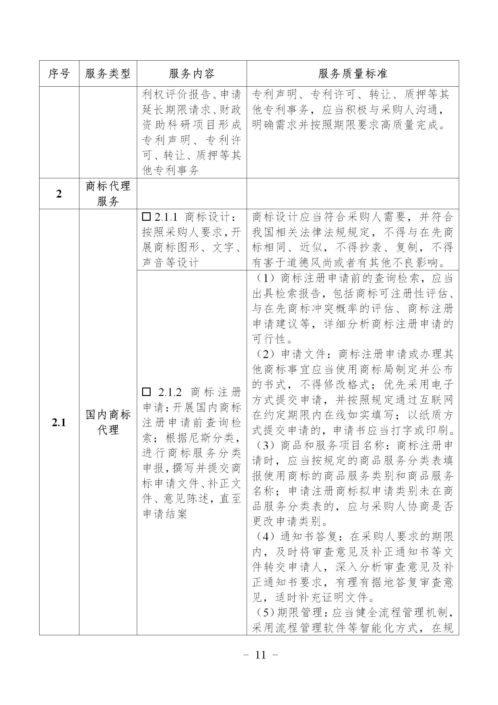 非正常專利申請，專利授權率、權利要求項數等作為履約考核參考標準！《專利商標代理服務政府采購需求標準（試行）》全文發(fā)布