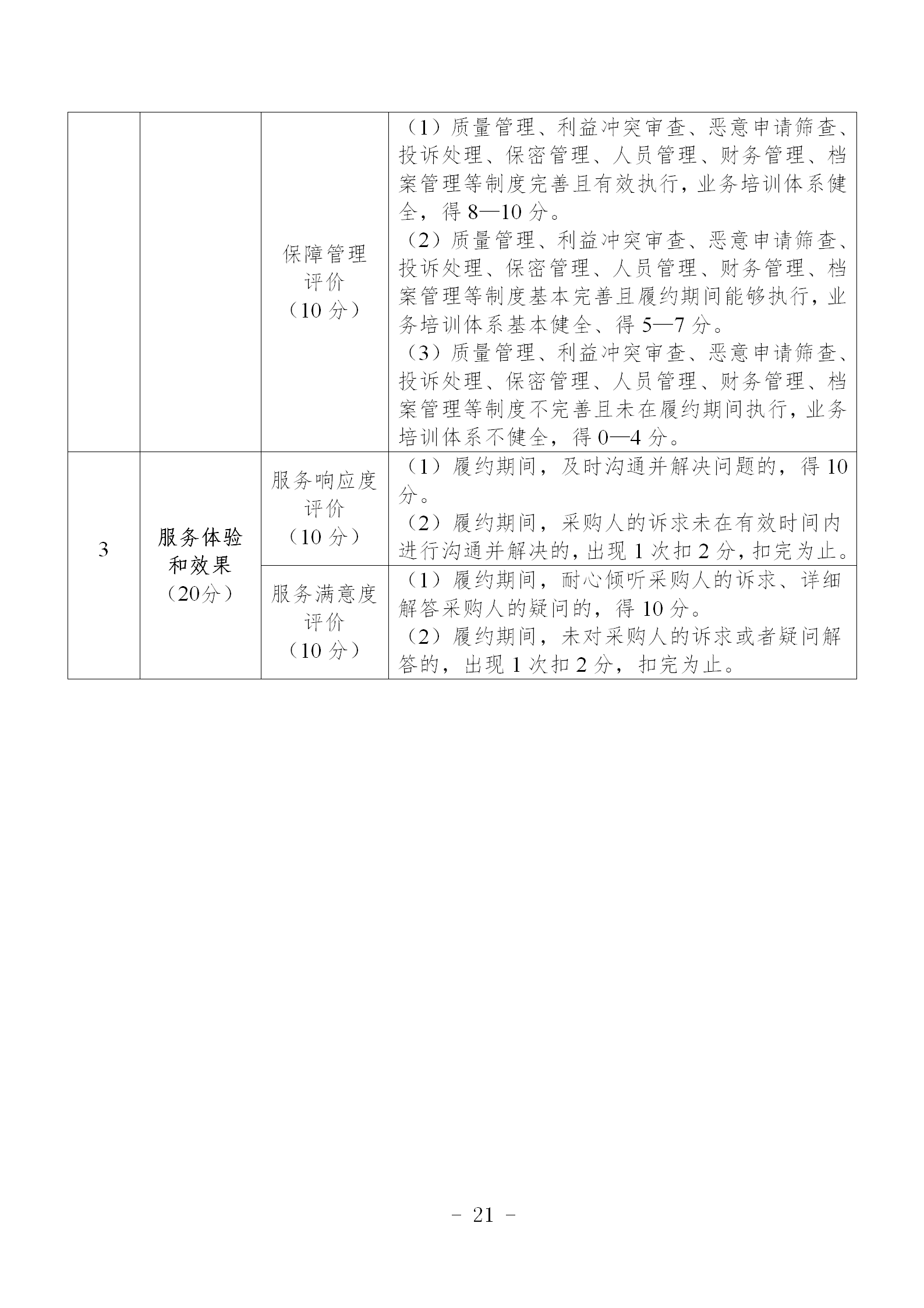 非正常專利申請，專利授權率、權利要求項數等作為履約考核參考標準！《專利商標代理服務政府采購需求標準（試行）》全文發(fā)布