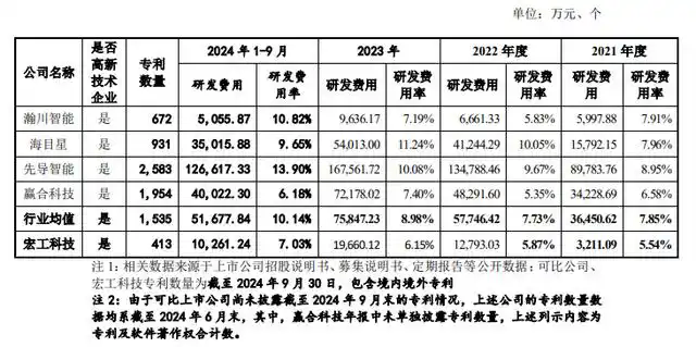 #晨報(bào)#河南出臺(tái)政策鼓勵(lì)“先使用后付費(fèi)”推動(dòng)專利產(chǎn)業(yè)化；宋城演藝訴贛州江南宋城侵害商標(biāo)權(quán)，最高人民法院終審判決：不侵權(quán)