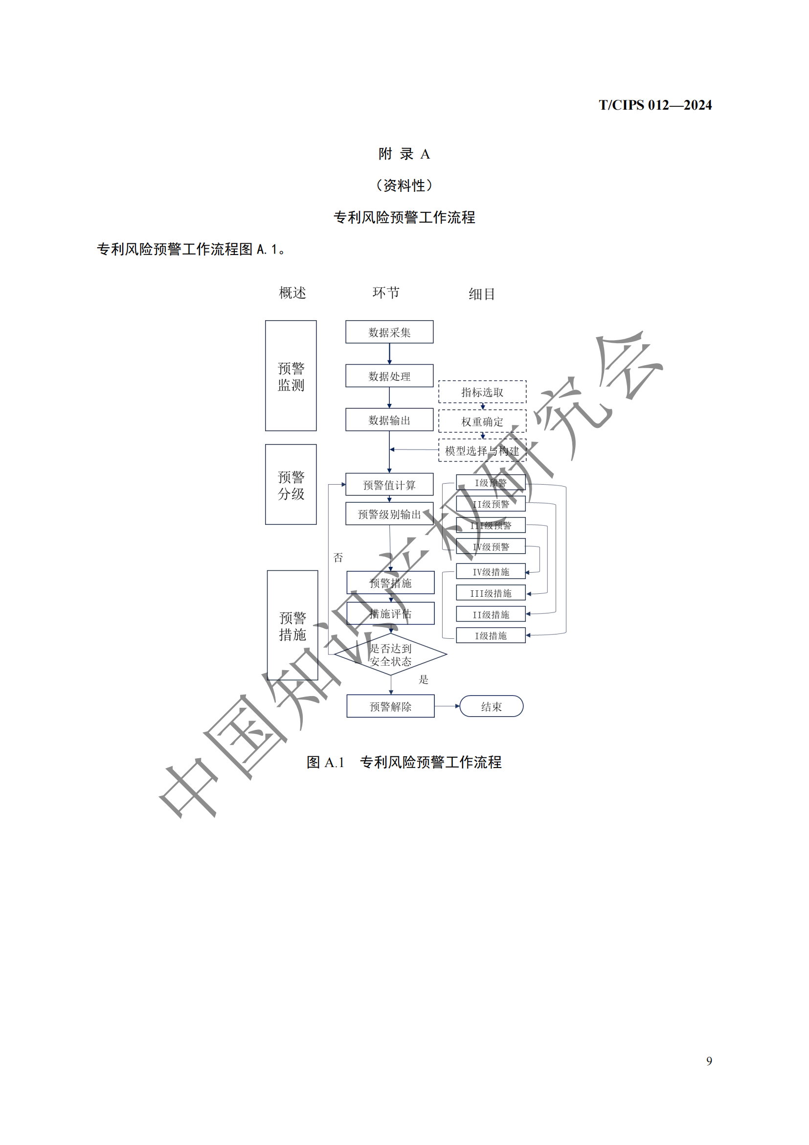 團體標(biāo)準(zhǔn)《專利風(fēng)險預(yù)警工作規(guī)范》全文發(fā)布！