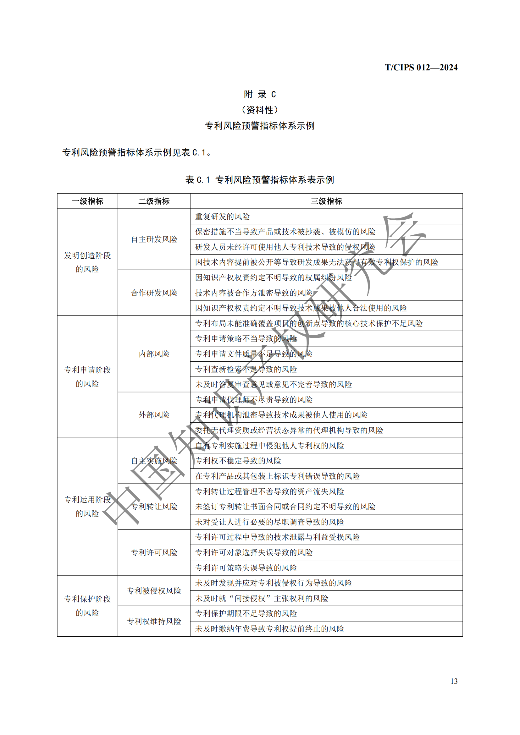 團體標(biāo)準(zhǔn)《專利風(fēng)險預(yù)警工作規(guī)范》全文發(fā)布！