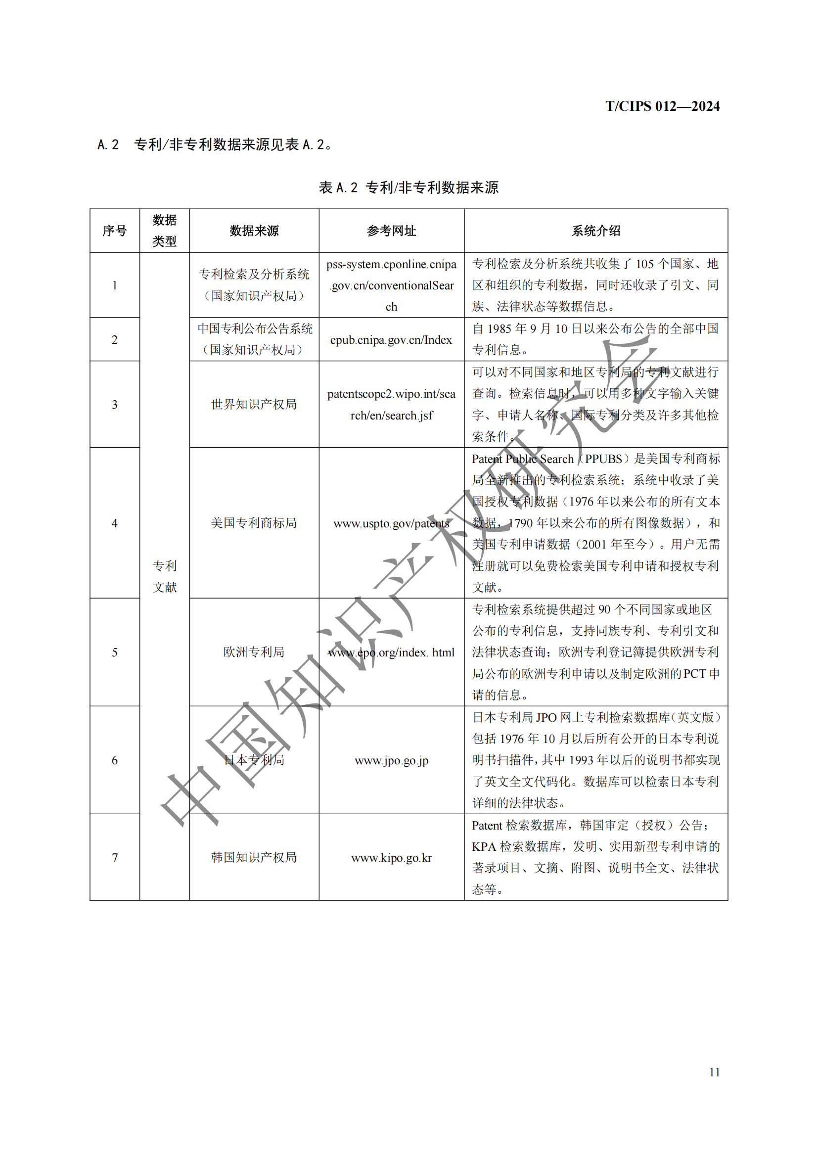 團體標(biāo)準(zhǔn)《專利風(fēng)險預(yù)警工作規(guī)范》全文發(fā)布！