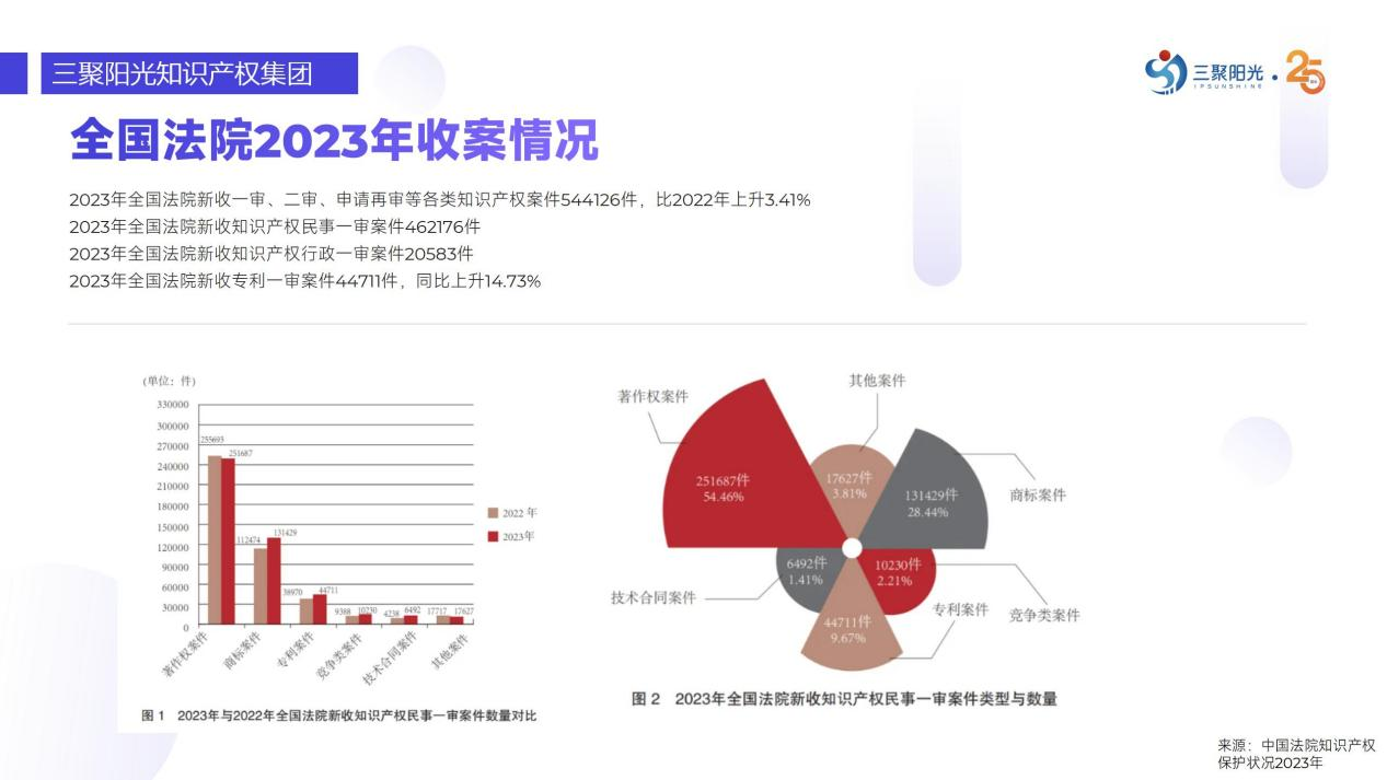 周美華：知識產權律師職業(yè)規(guī)劃與發(fā)展