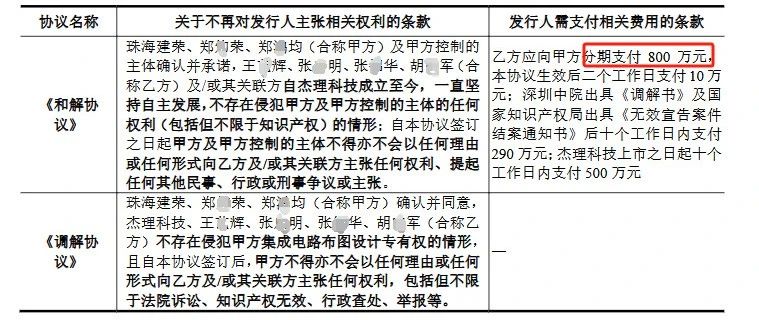 7年四闖IPO，杰理科技核心人員商業(yè)秘密糾紛案再引關(guān)注