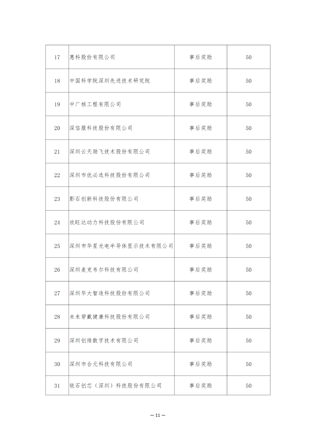 獎(jiǎng)勵(lì)6894萬余元！2024年知識(shí)產(chǎn)權(quán)領(lǐng)域?qū)ｍ?xiàng)資金促進(jìn)類評(píng)審制12類項(xiàng)目擬資助獎(jiǎng)勵(lì)名單公布