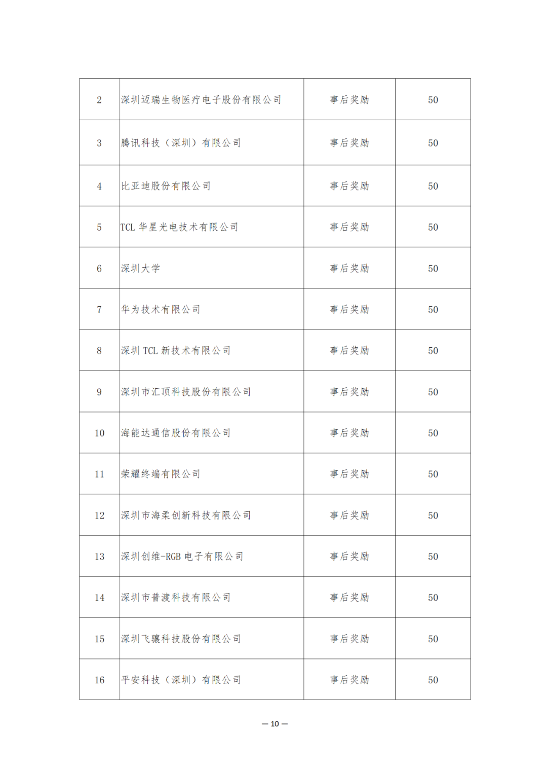 獎(jiǎng)勵(lì)6894萬余元！2024年知識(shí)產(chǎn)權(quán)領(lǐng)域?qū)ｍ?xiàng)資金促進(jìn)類評(píng)審制12類項(xiàng)目擬資助獎(jiǎng)勵(lì)名單公布