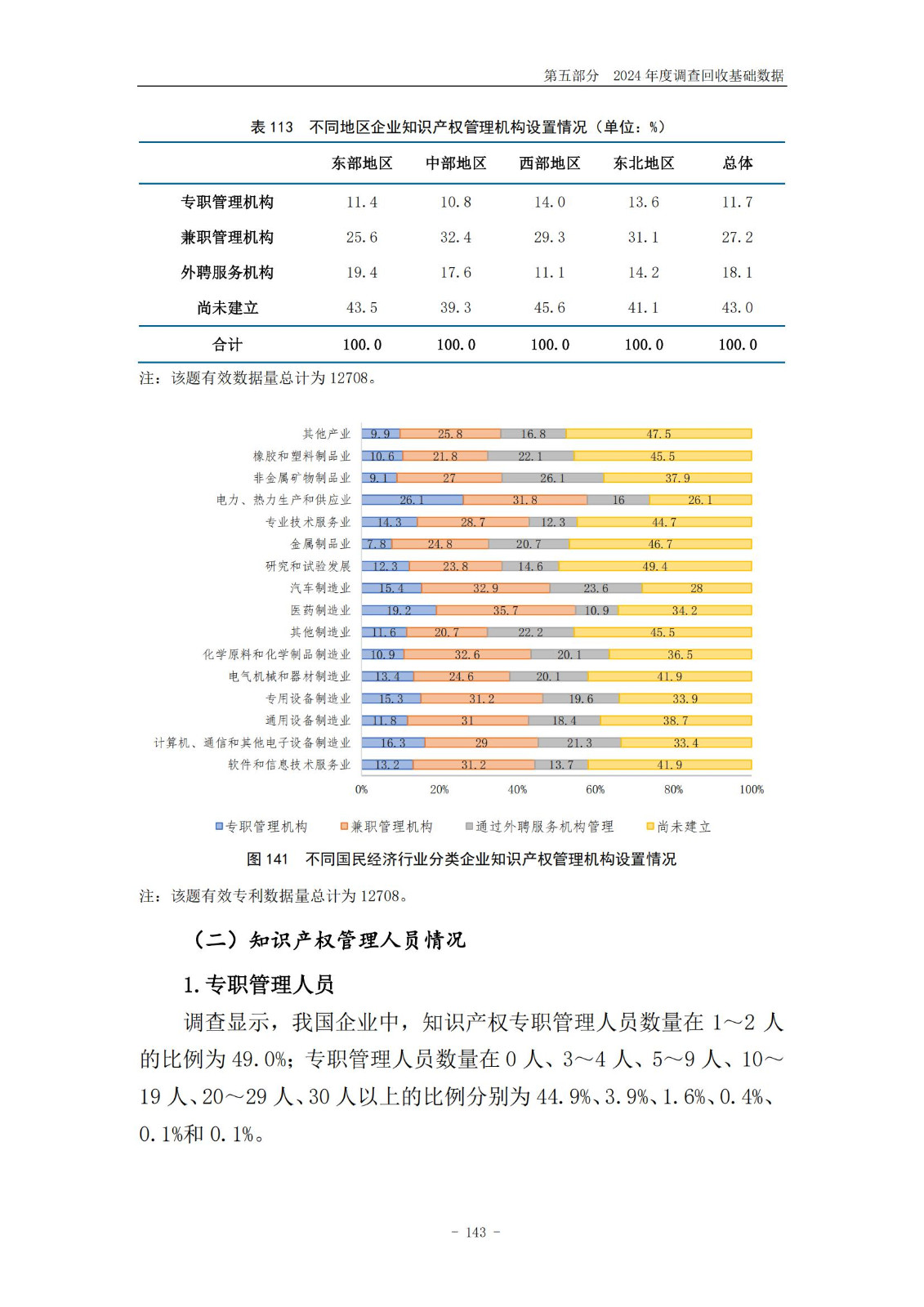 《2024年中國專利調(diào)查報告》全文發(fā)布！