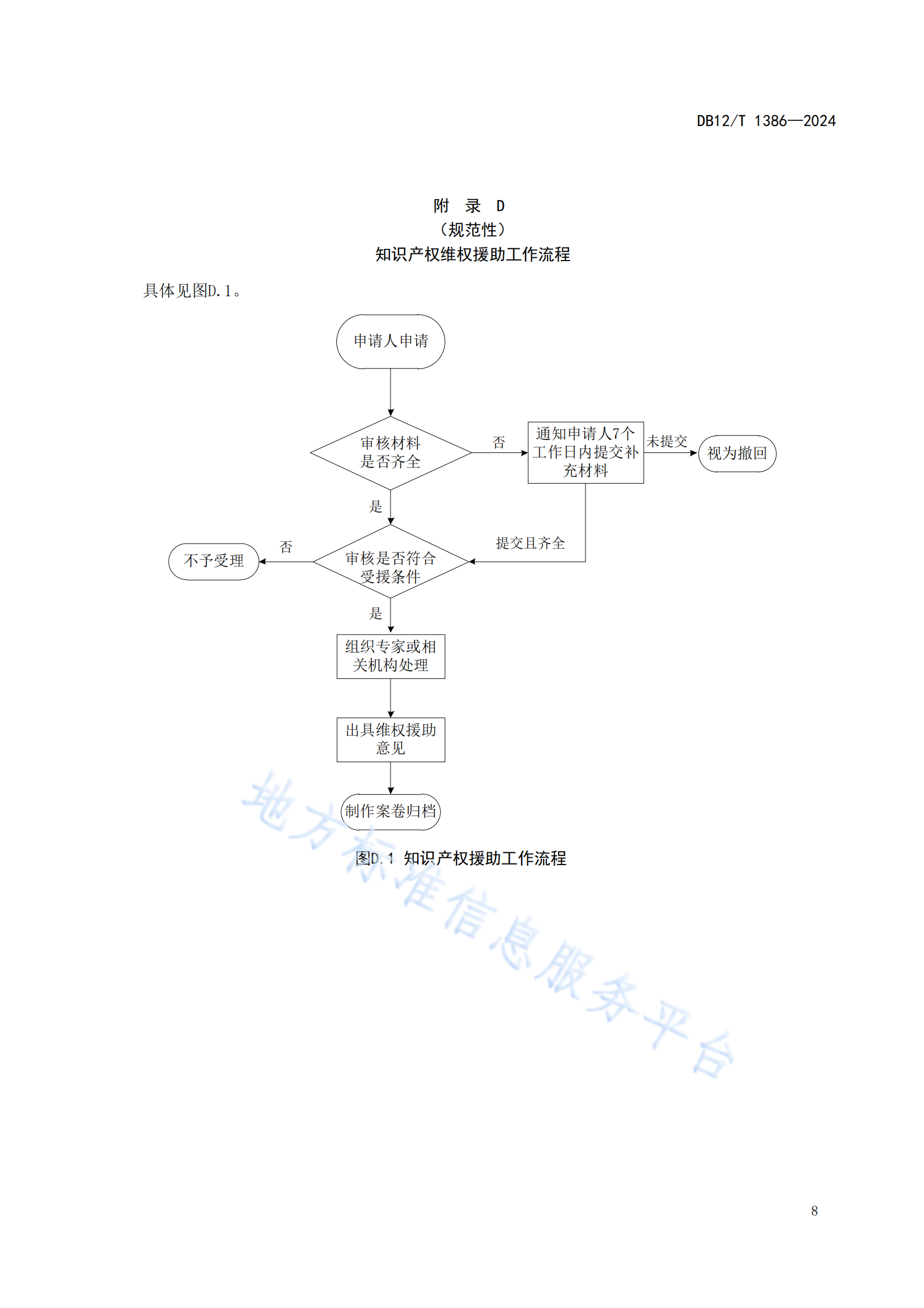 《知識產(chǎn)權(quán)保護中心服務(wù)規(guī)范》地方標(biāo)準(zhǔn)全文發(fā)布！