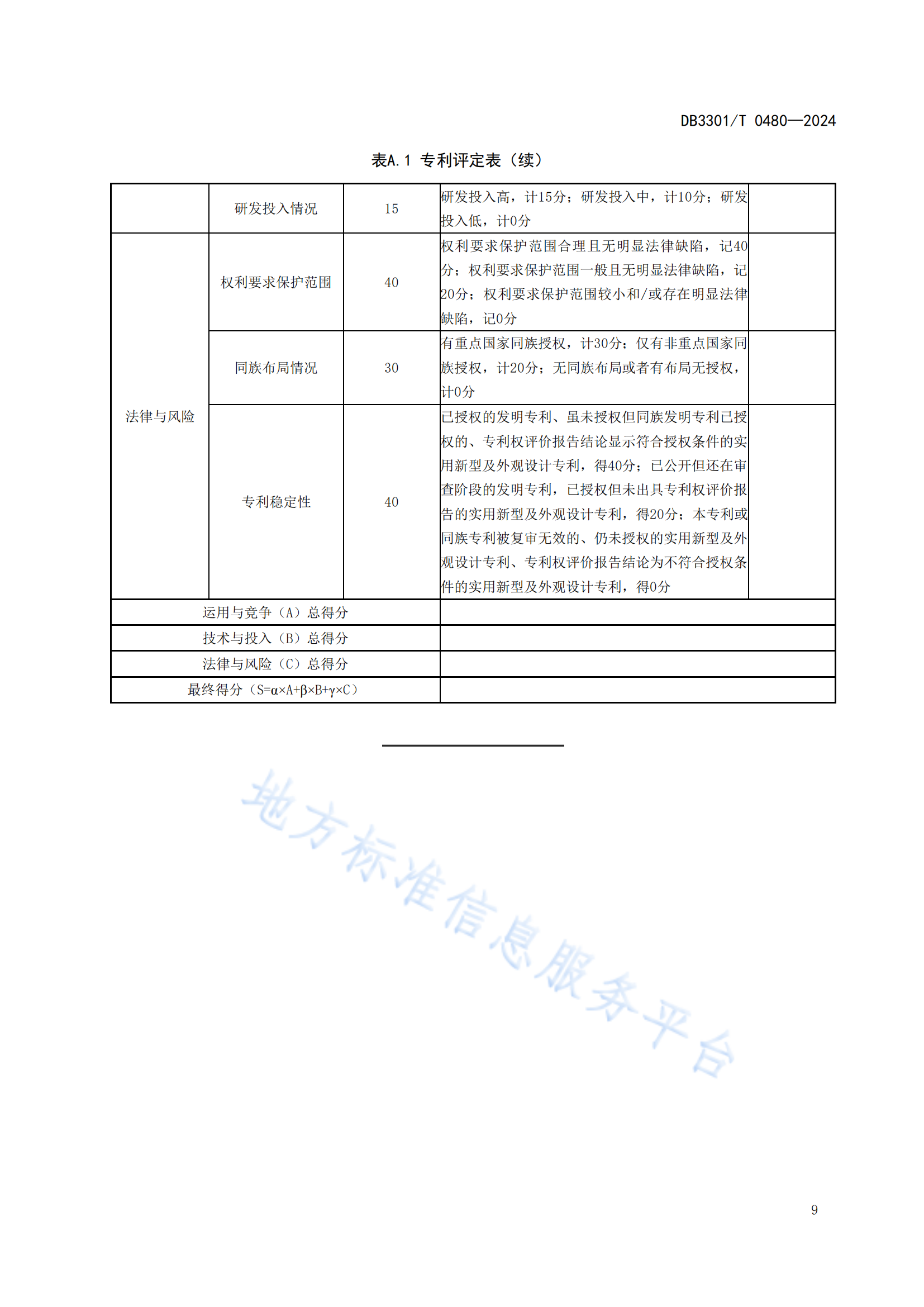 《專利分類分級(jí)評(píng)定管理規(guī)范》地方標(biāo)準(zhǔn)全文發(fā)布！