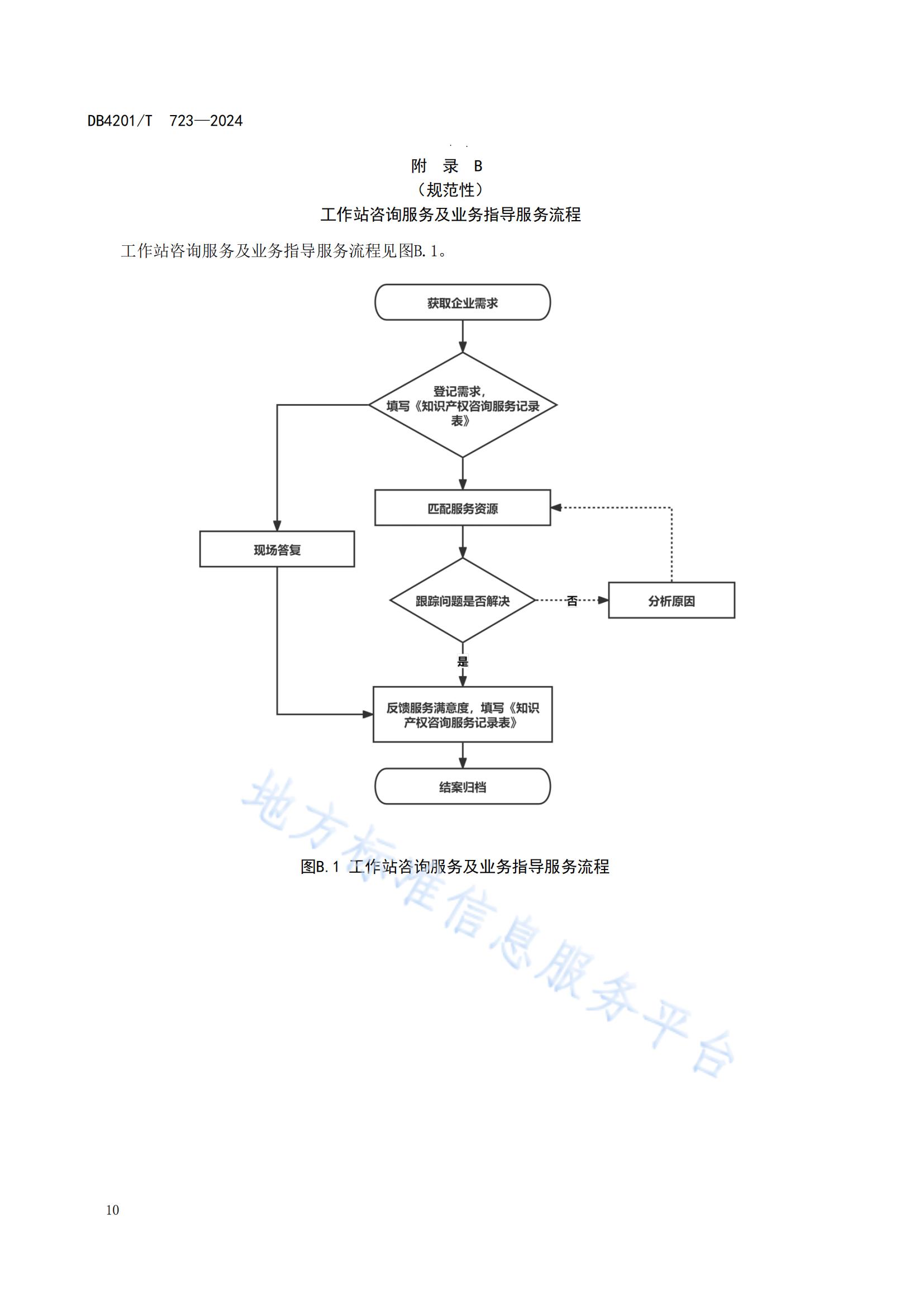 《知識產(chǎn)權(quán)保護(hù)工作站建站及管理規(guī)范》地方標(biāo)準(zhǔn)全文發(fā)布！