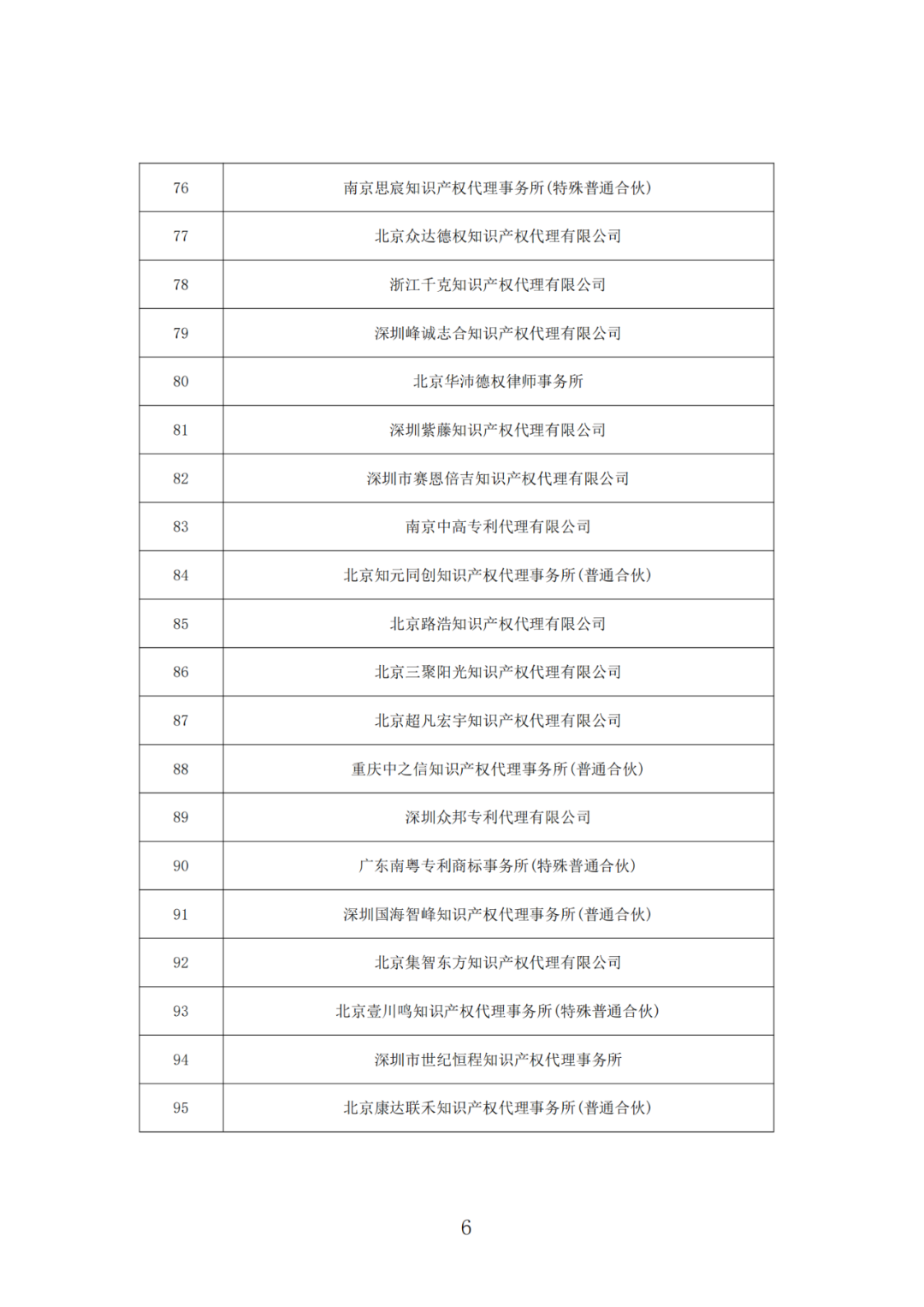 抽查！108家專利代理機(jī)構(gòu)專利申請(qǐng)文件質(zhì)量優(yōu)秀，114家良好，12家合格｜附名單