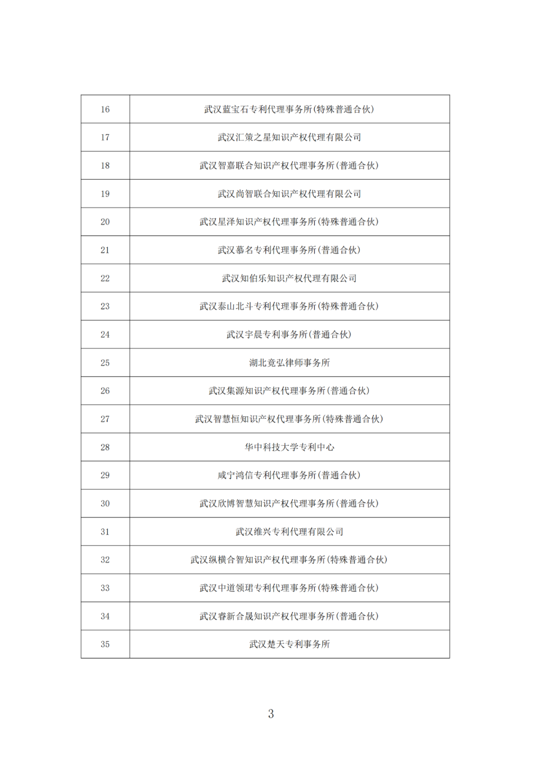 抽查！108家專利代理機(jī)構(gòu)專利申請(qǐng)文件質(zhì)量優(yōu)秀，114家良好，12家合格｜附名單