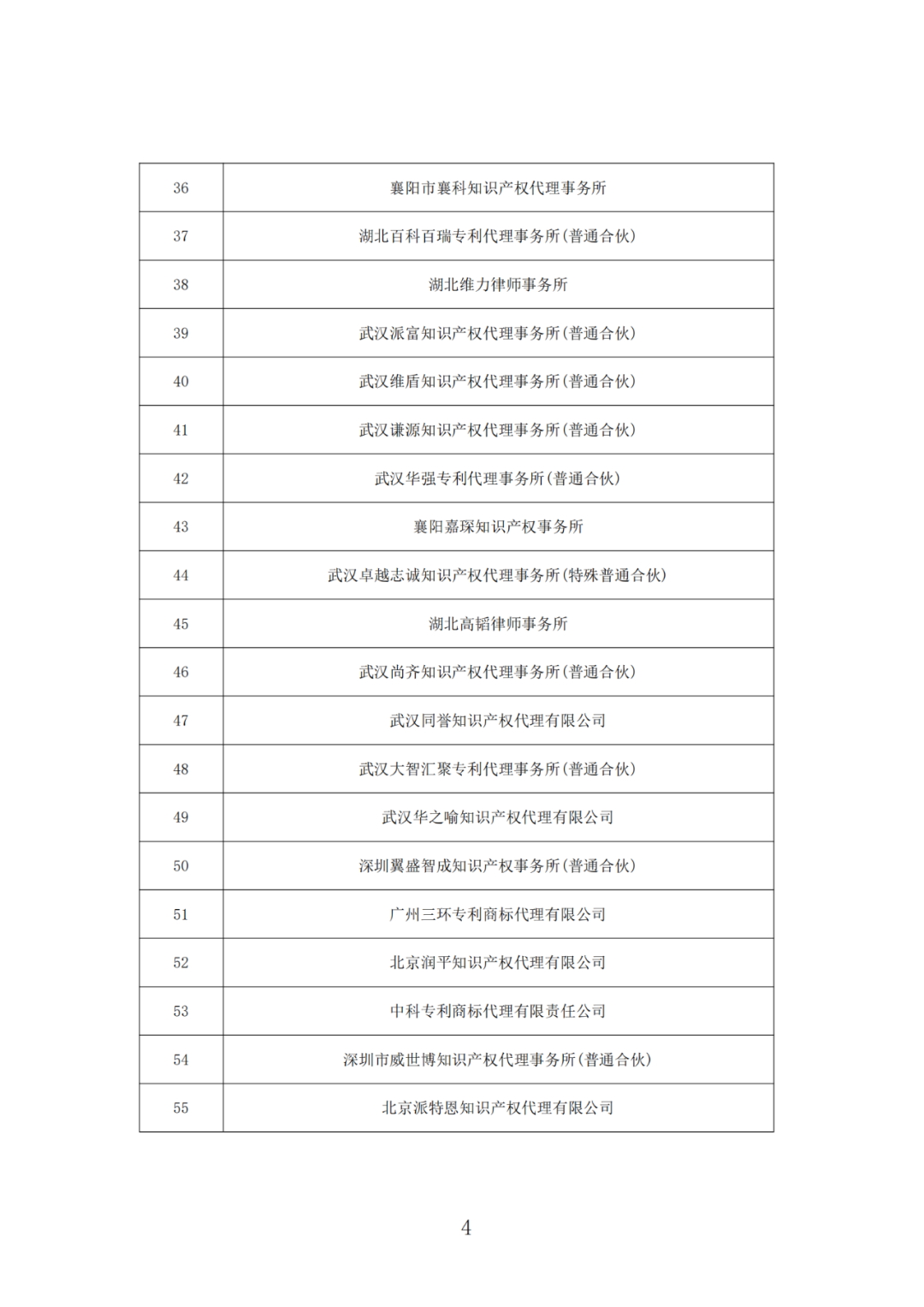 抽查！108家專利代理機(jī)構(gòu)專利申請(qǐng)文件質(zhì)量優(yōu)秀，114家良好，12家合格｜附名單