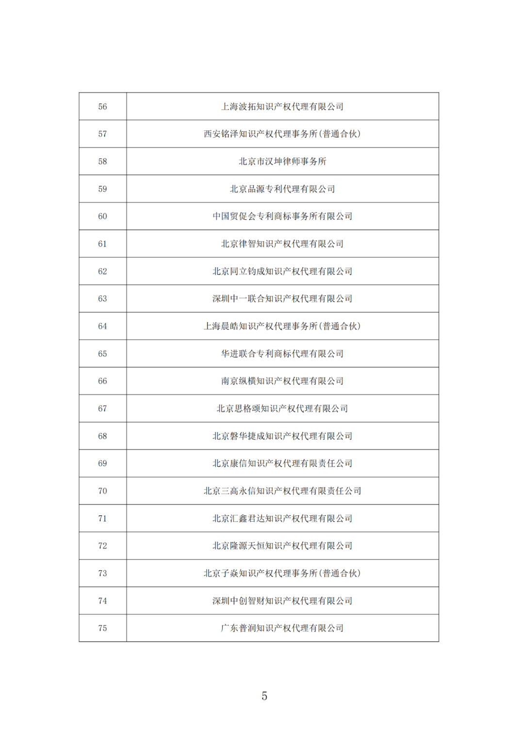 抽查！108家專利代理機(jī)構(gòu)專利申請(qǐng)文件質(zhì)量優(yōu)秀，114家良好，12家合格｜附名單
