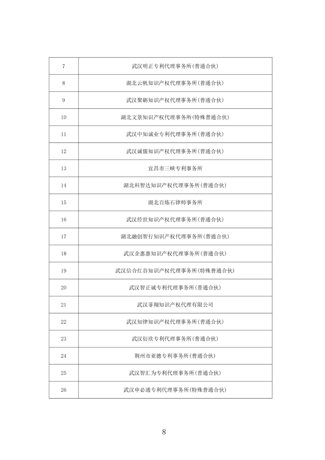 抽查！108家專利代理機(jī)構(gòu)專利申請(qǐng)文件質(zhì)量優(yōu)秀，114家良好，12家合格｜附名單