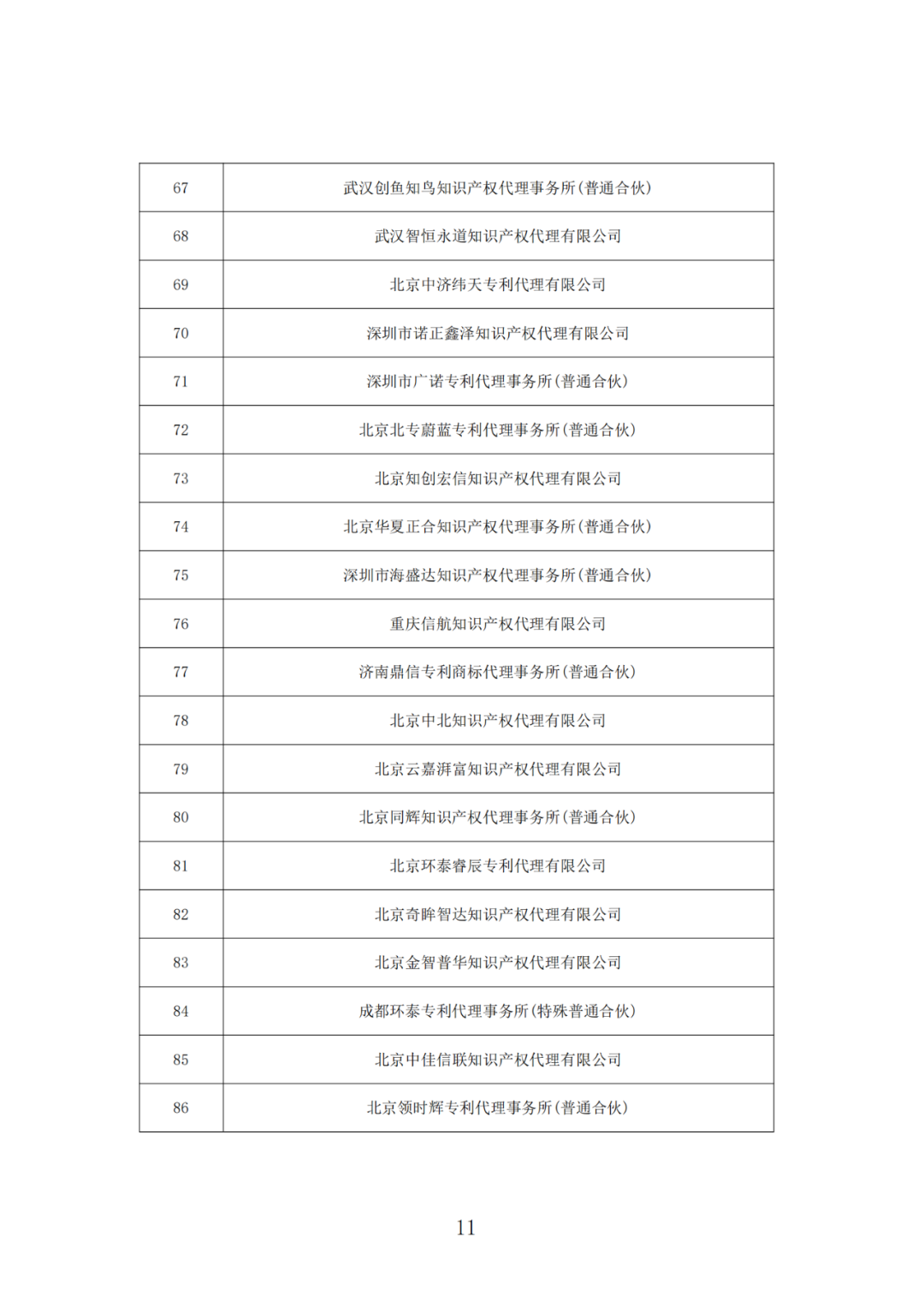 抽查！108家專利代理機(jī)構(gòu)專利申請(qǐng)文件質(zhì)量優(yōu)秀，114家良好，12家合格｜附名單