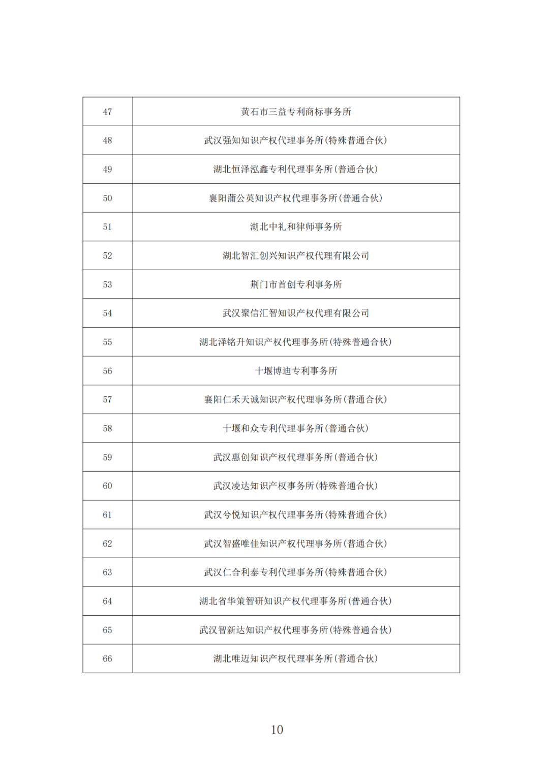 抽查！108家專利代理機(jī)構(gòu)專利申請(qǐng)文件質(zhì)量優(yōu)秀，114家良好，12家合格｜附名單