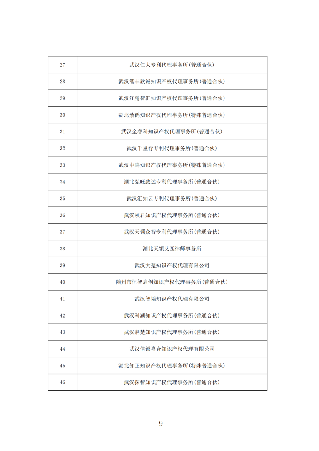 抽查！108家專利代理機(jī)構(gòu)專利申請(qǐng)文件質(zhì)量優(yōu)秀，114家良好，12家合格｜附名單