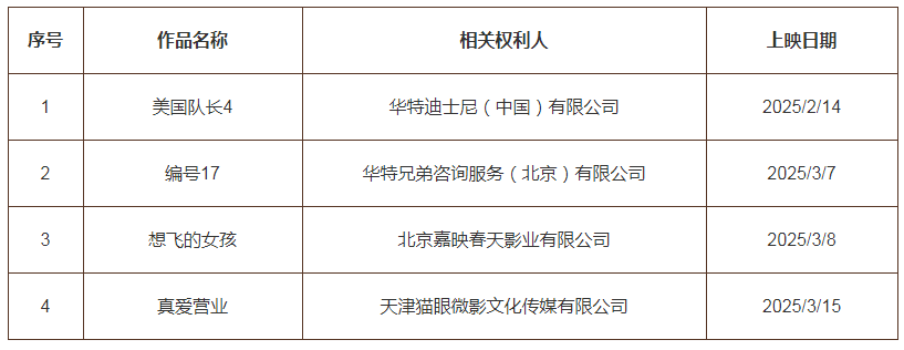 #晨報#全國首個！商業(yè)秘密質(zhì)押融資受理窗口正式在佛山設立；動畫師伍德爾向迪士尼提起版權(quán)侵權(quán)訴訟