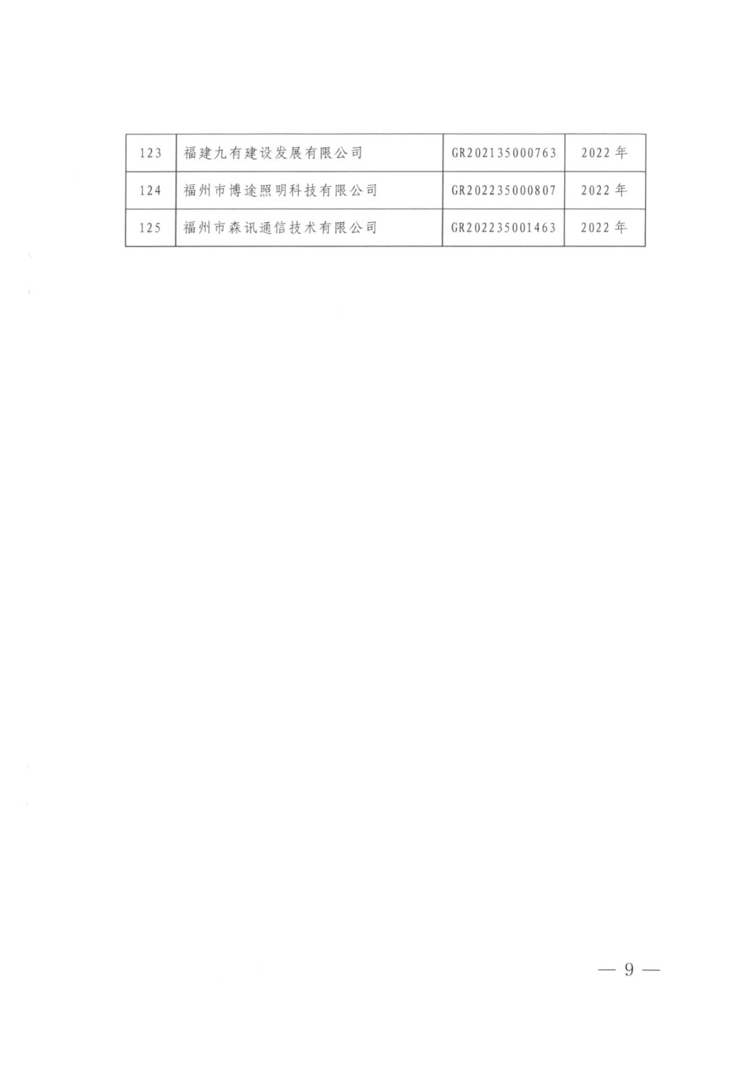 2025年！695家企業(yè)被取消企業(yè)高新技術(shù)資格｜附名單