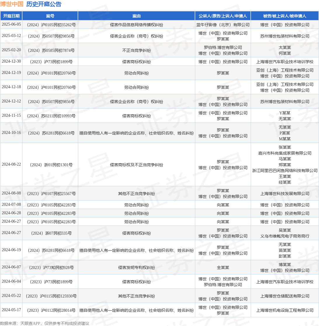 #晨報#全國人大代表、隆基綠能董事長鐘寶申：保護創(chuàng)新成果，防止休眠專利惡意競爭；關(guān)于湖南企業(yè)商標在泰國被疑似搶注的風險預警