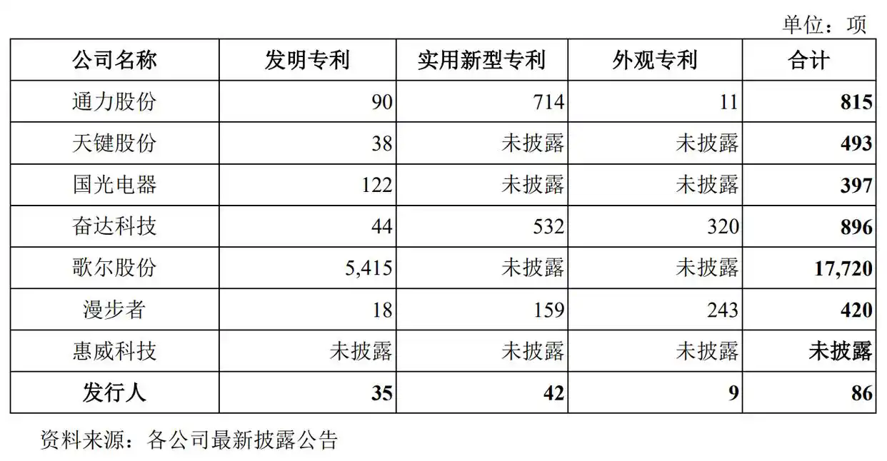 #晨報#全國人大代表、隆基綠能董事長鐘寶申：保護創(chuàng)新成果，防止休眠專利惡意競爭；關(guān)于湖南企業(yè)商標在泰國被疑似搶注的風險預警