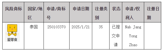 #晨報#全國人大代表、隆基綠能董事長鐘寶申：保護創(chuàng)新成果，防止休眠專利惡意競爭；關(guān)于湖南企業(yè)商標在泰國被疑似搶注的風險預警