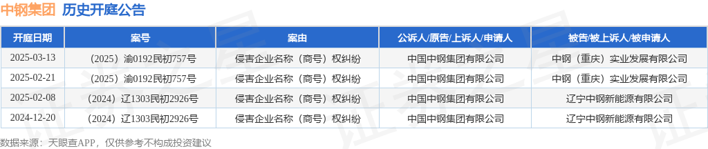 #晨報#全國人大代表閻建國：建議設(shè)立惡意搶注知名商標黑名單制度；最高獎勵50萬元！新疆第六屆專利獎評選開始申報了