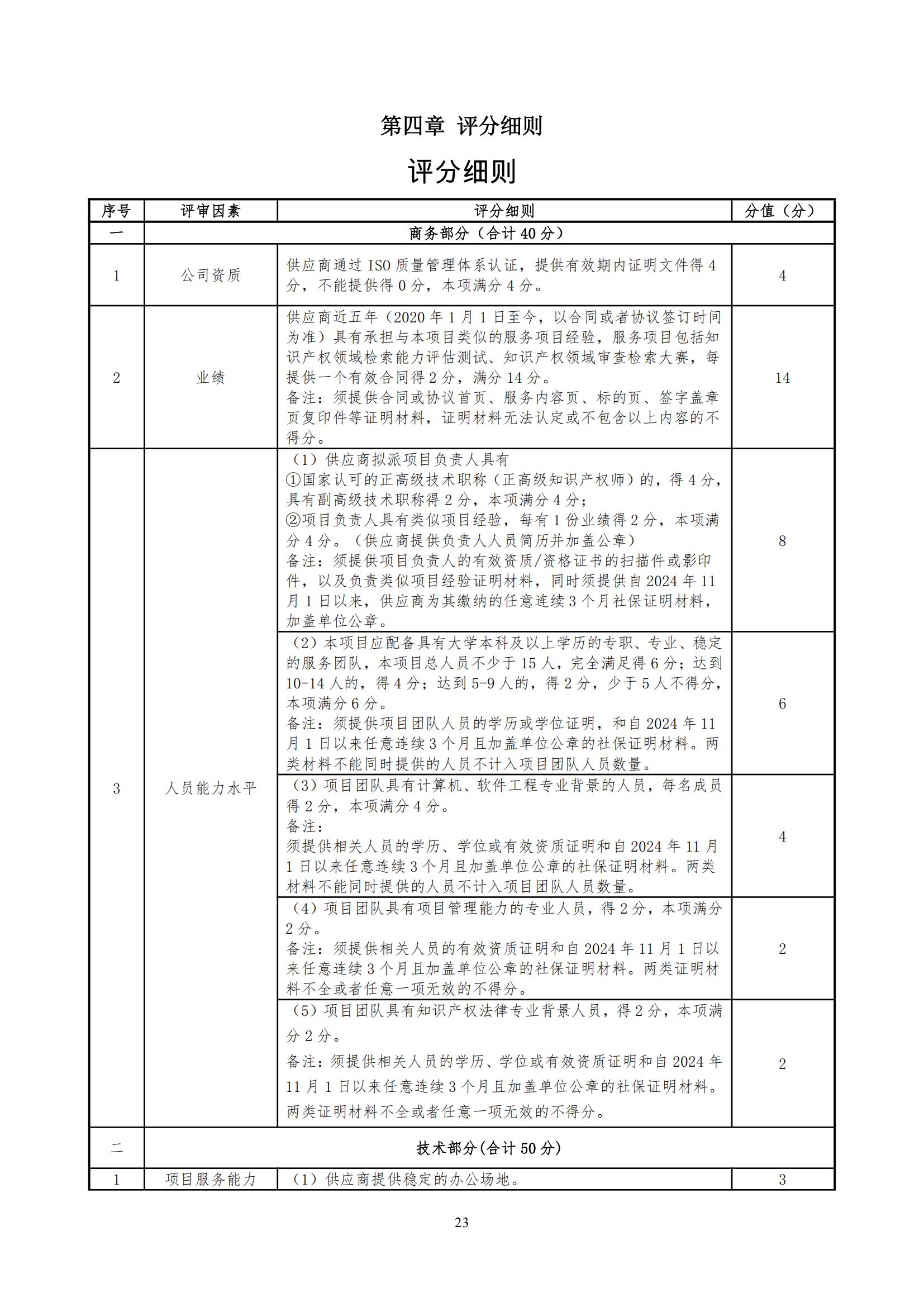2025年度專利審查能力提升+磋商文件_22