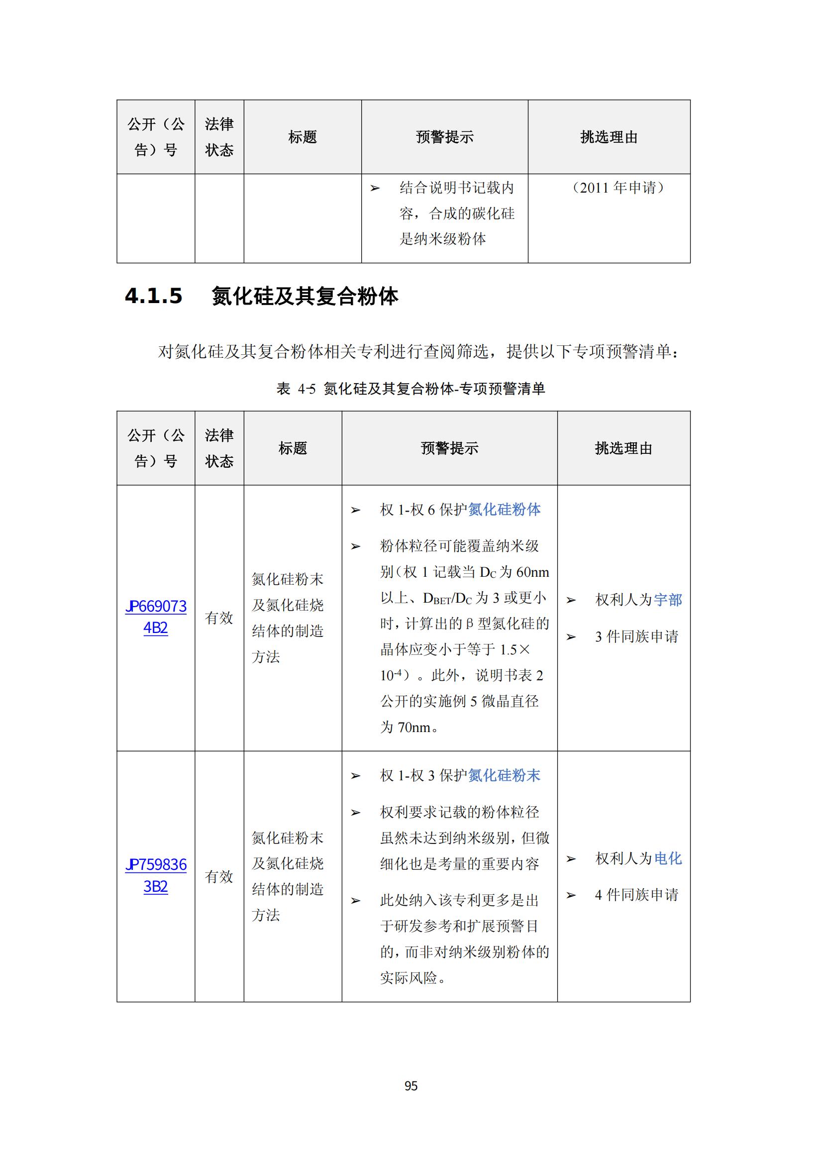 納米陶瓷產(chǎn)業(yè)海外專利預(yù)警分析報(bào)告_99