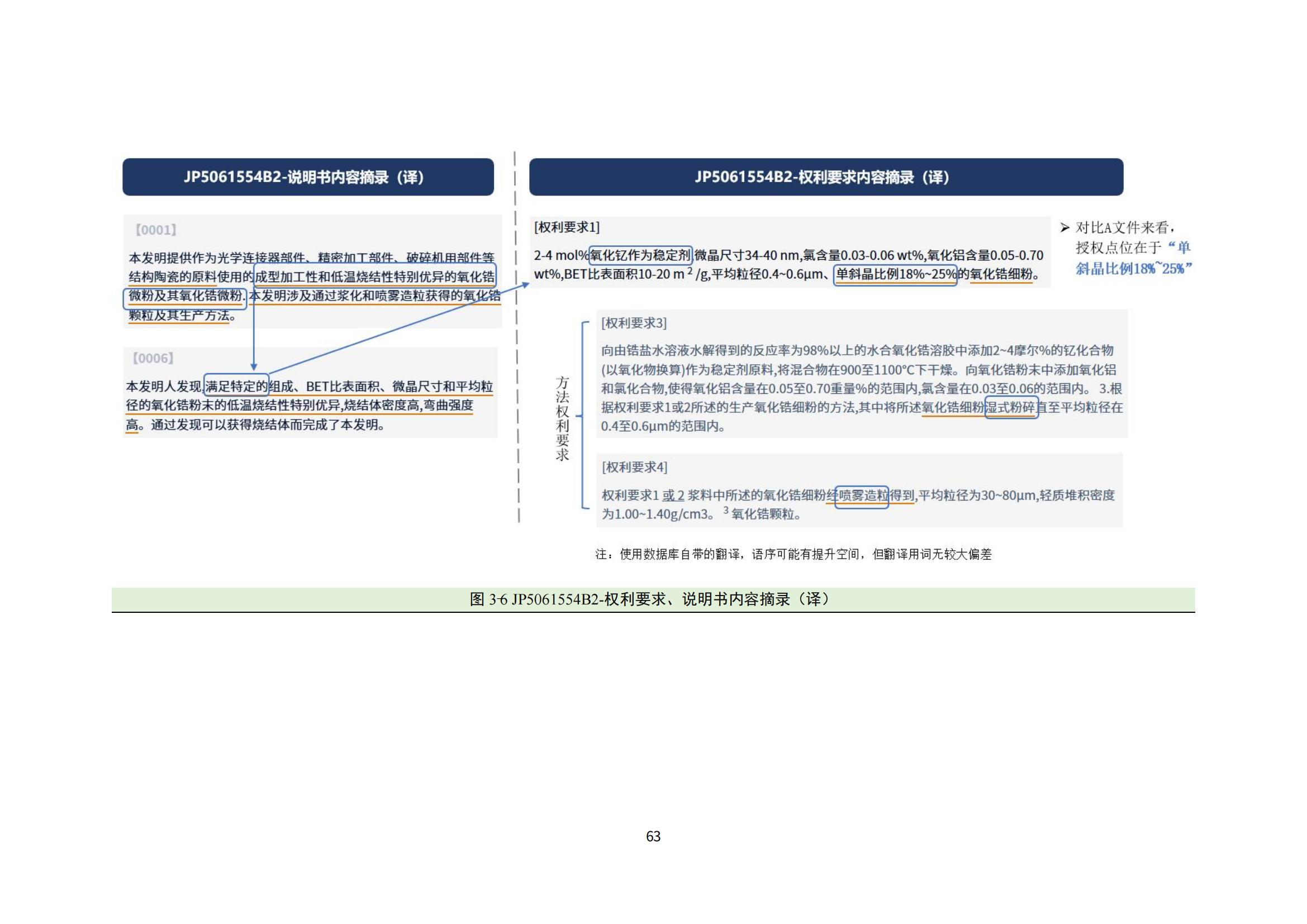 納米陶瓷產(chǎn)業(yè)海外專利預(yù)警分析報(bào)告_67
