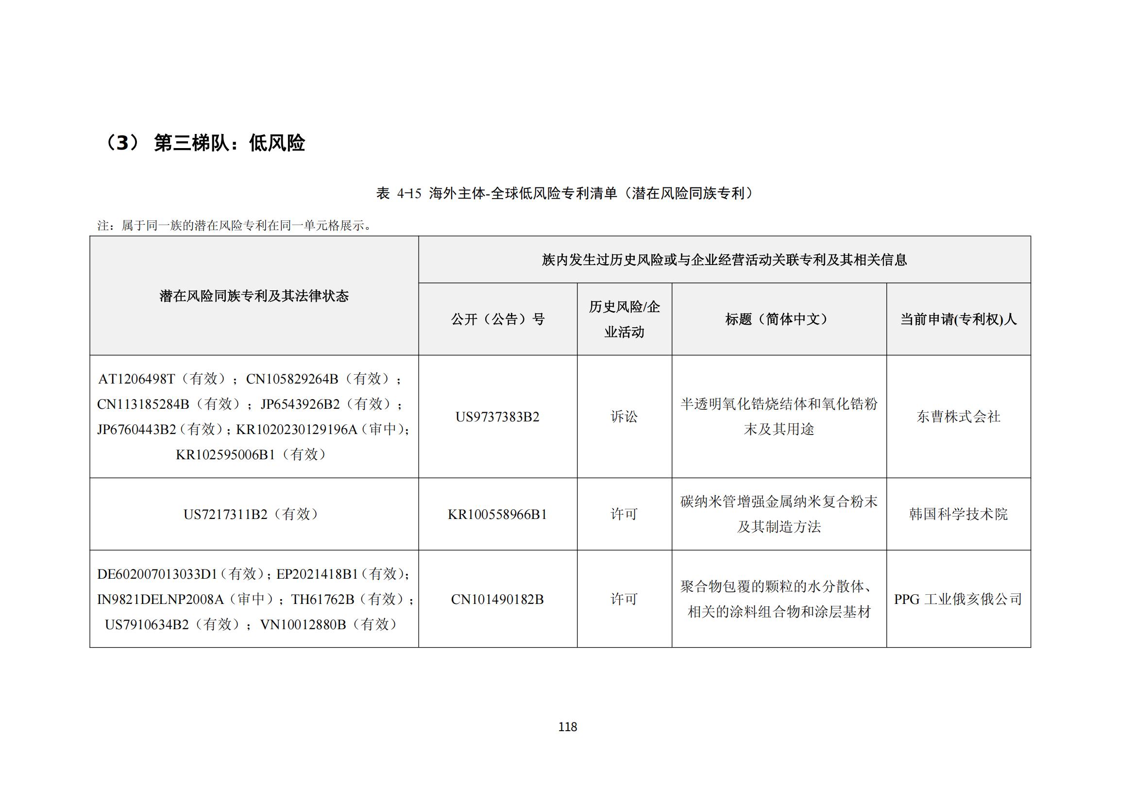 納米陶瓷產(chǎn)業(yè)海外專利預(yù)警分析報(bào)告_122
