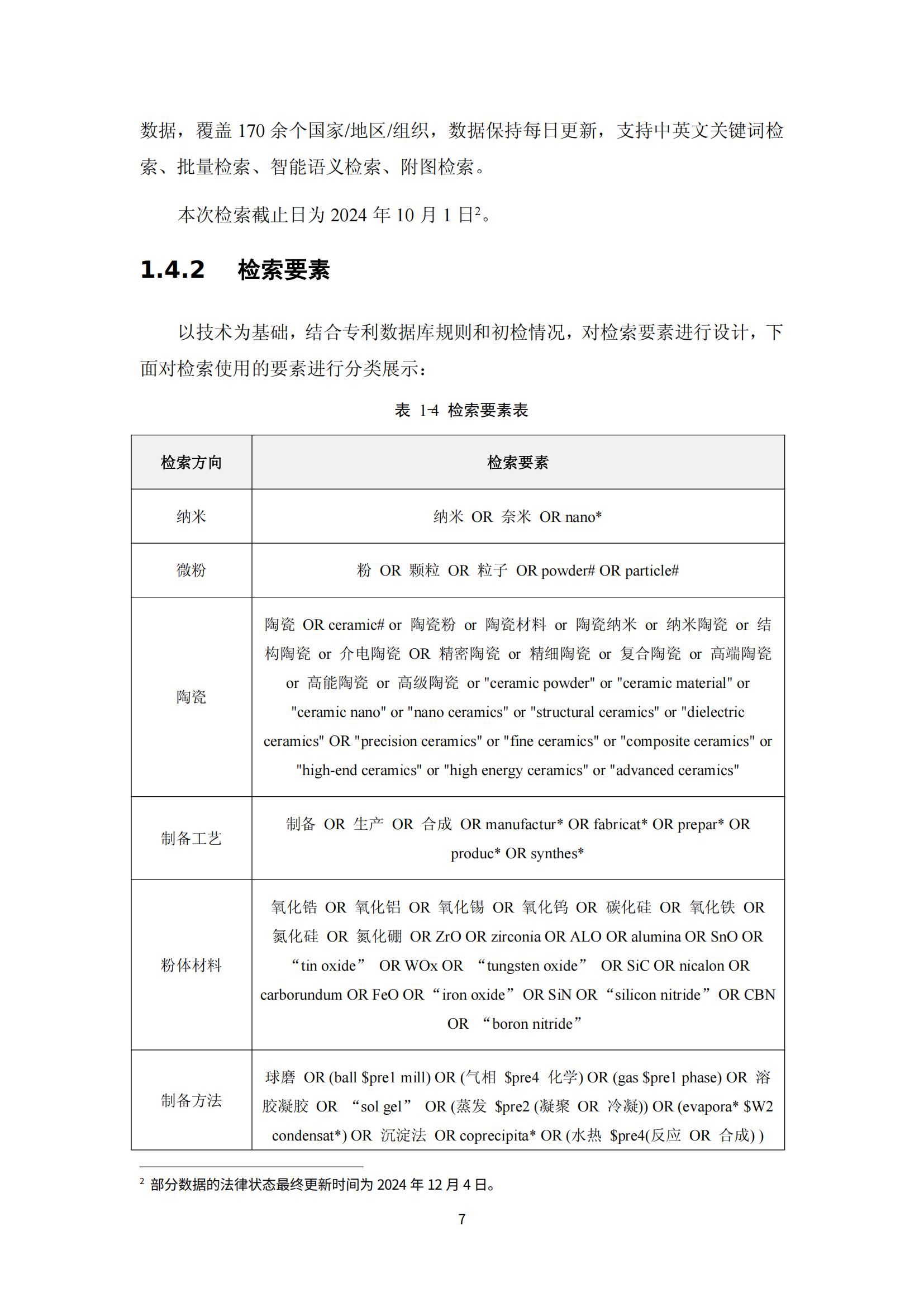 納米陶瓷產(chǎn)業(yè)海外專利預(yù)警分析報(bào)告_11
