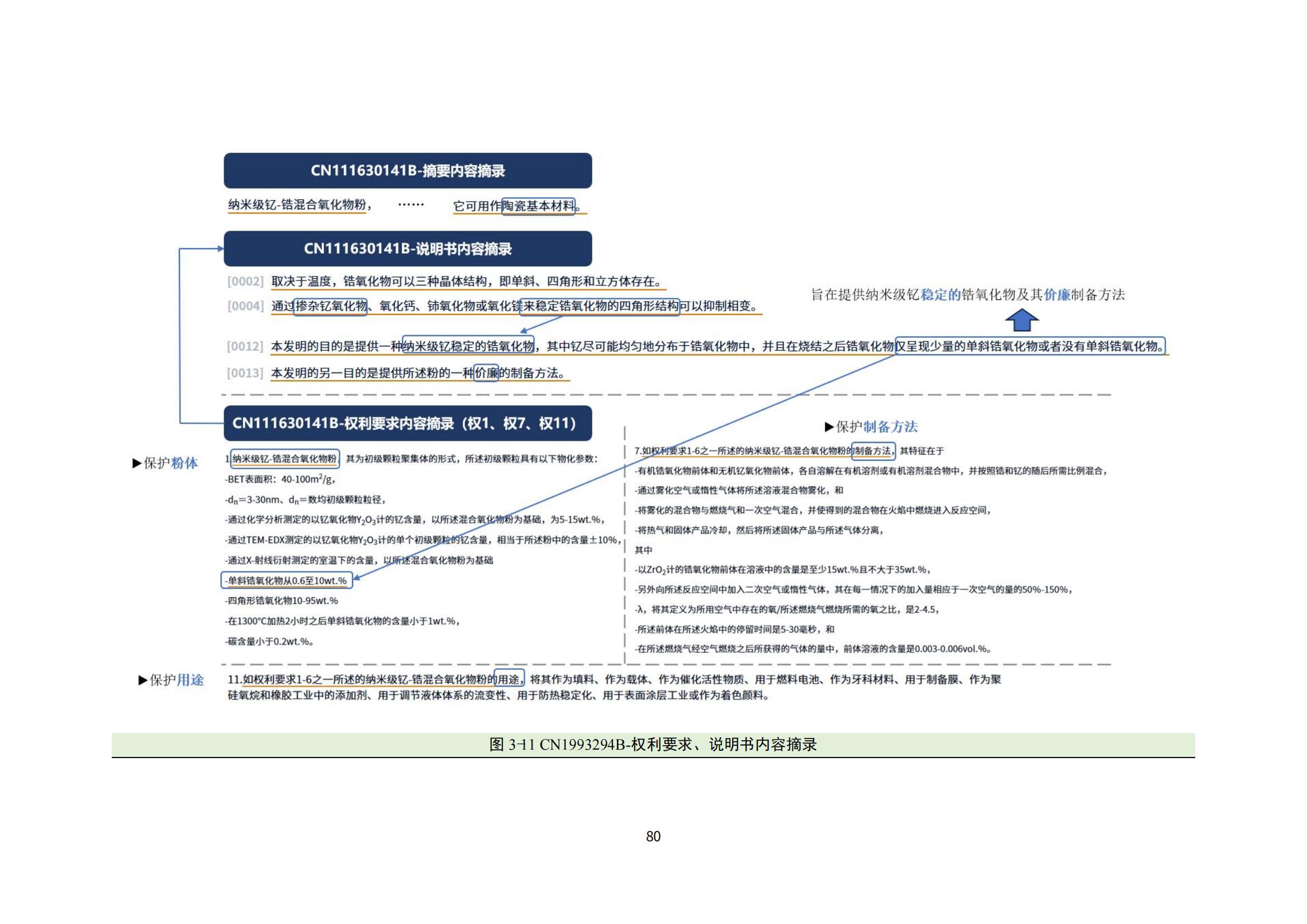 納米陶瓷產(chǎn)業(yè)海外專利預(yù)警分析報(bào)告_84