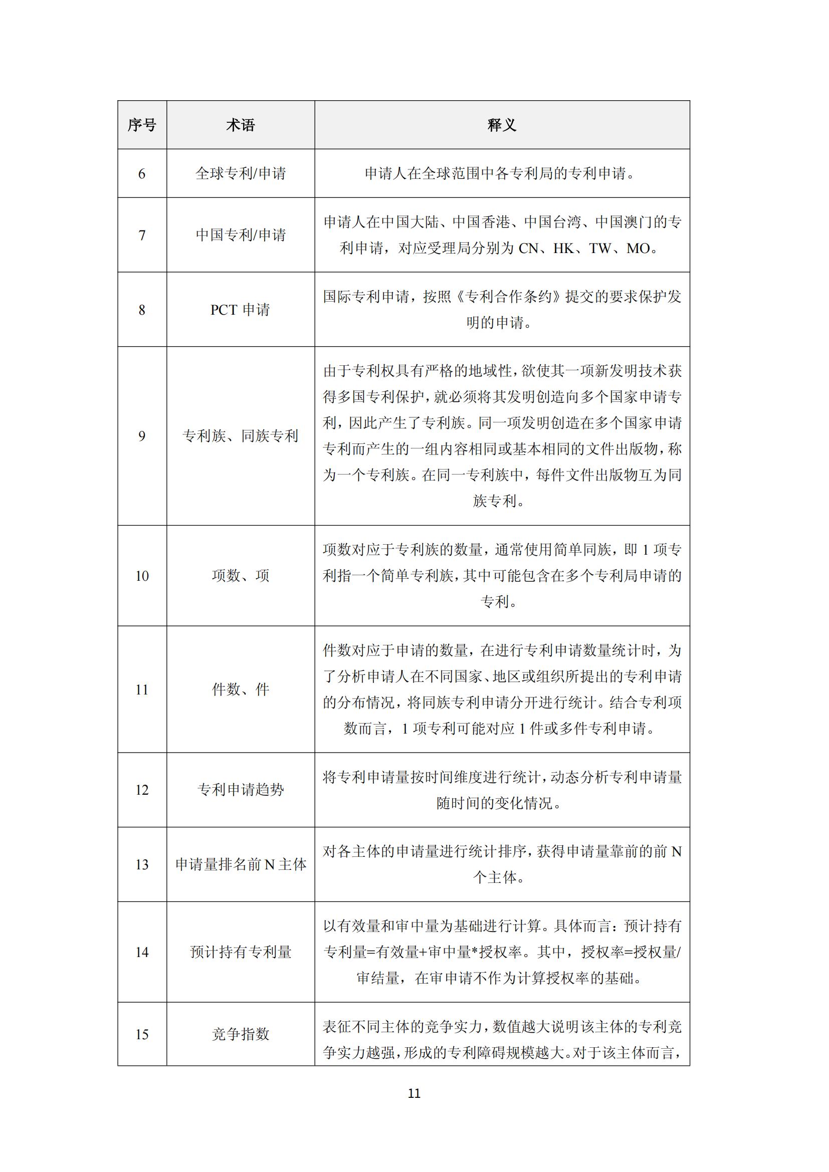 納米陶瓷產(chǎn)業(yè)海外專利預(yù)警分析報(bào)告_15