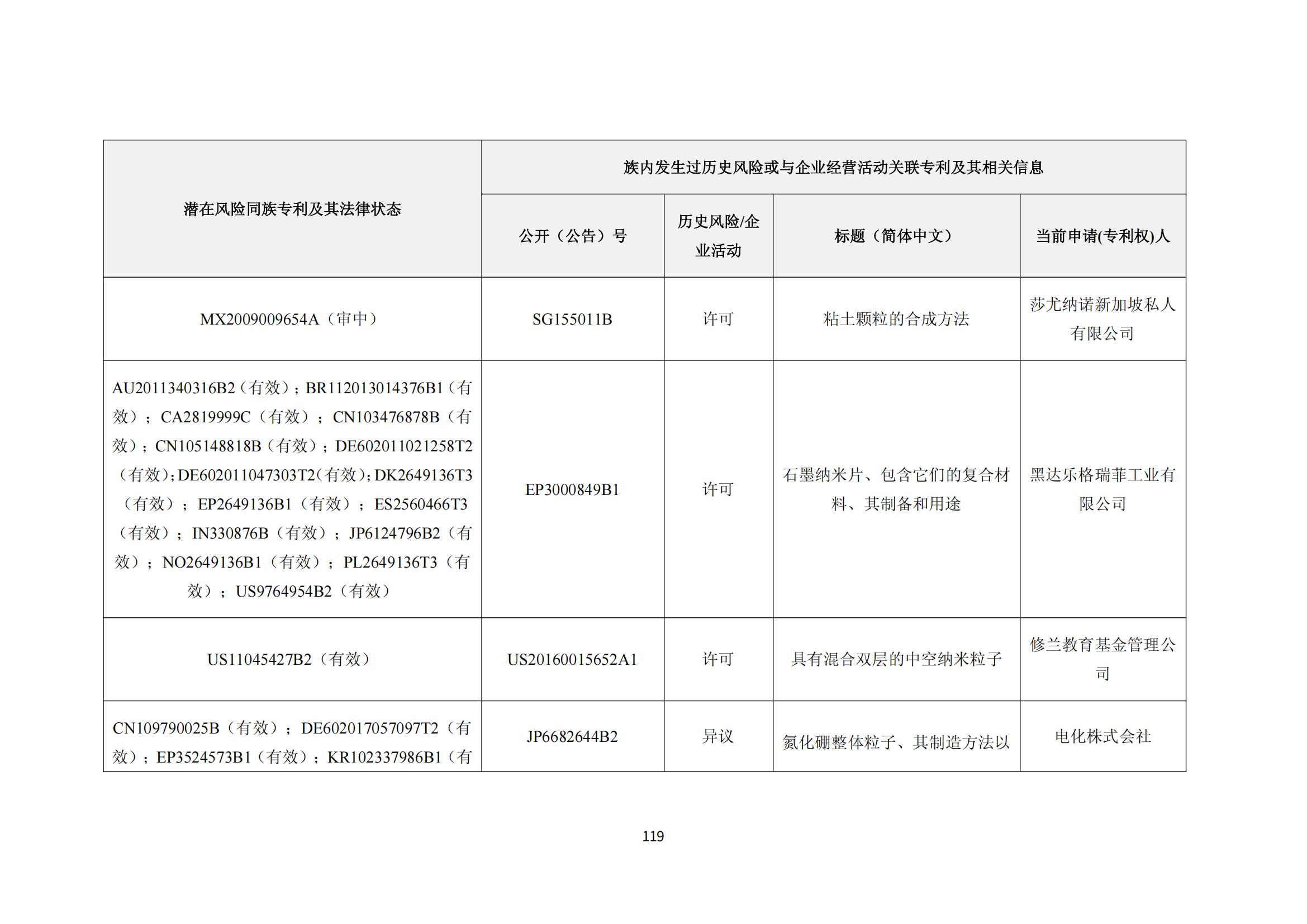 納米陶瓷產(chǎn)業(yè)海外專利預(yù)警分析報(bào)告_123