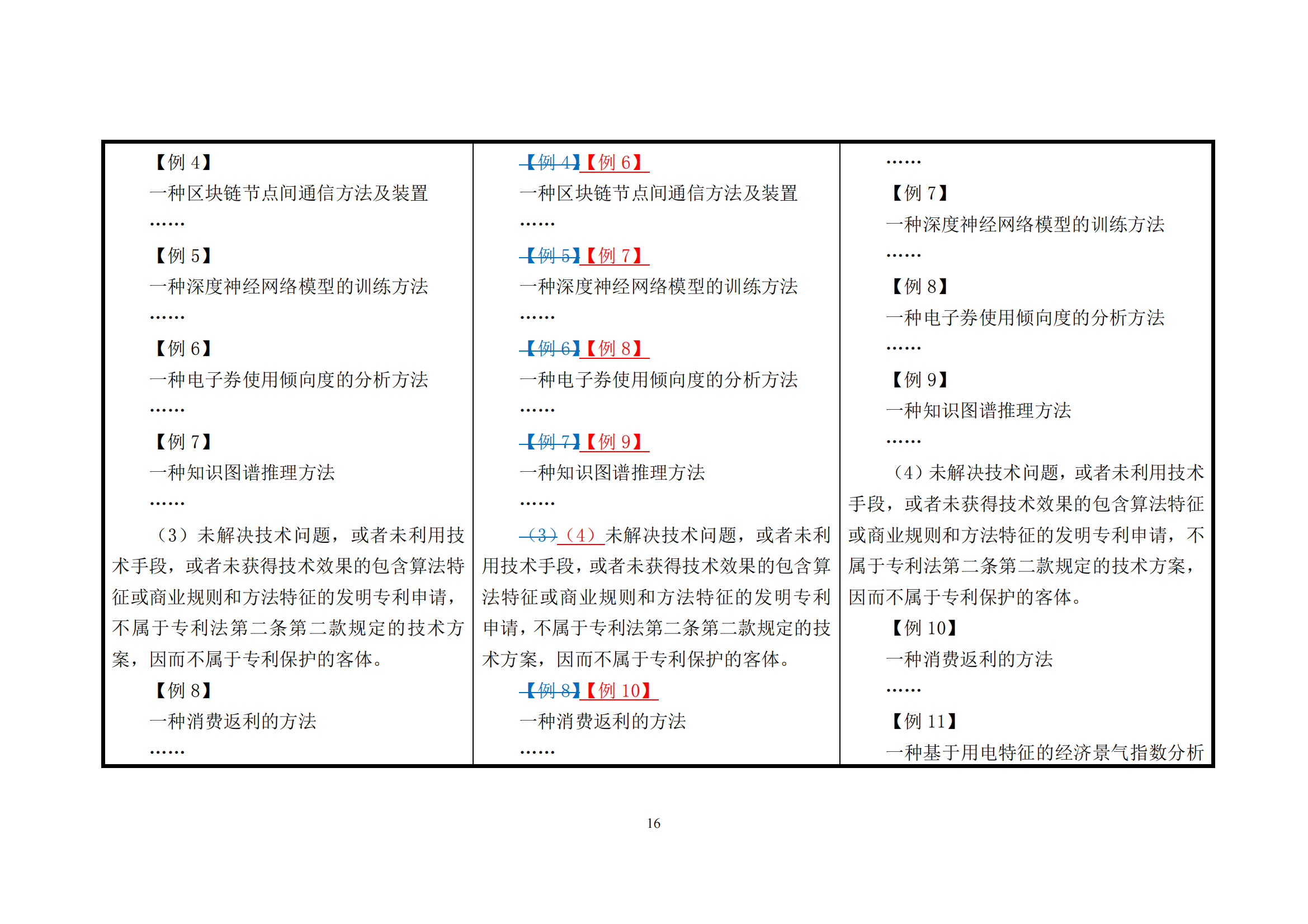 附件1《專利審查指南修改草案（征求意見稿）》修改對照表 (1)_15