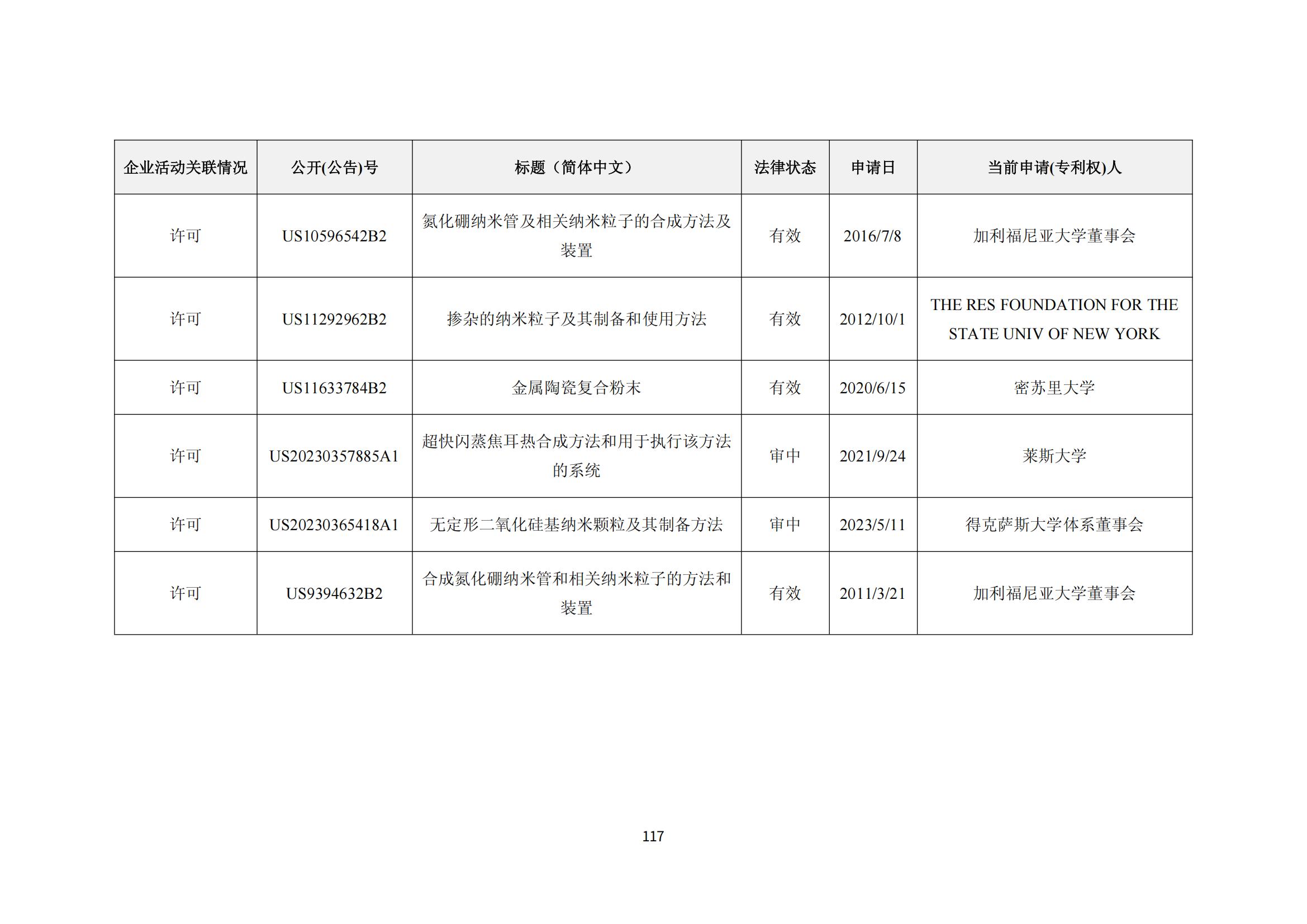 納米陶瓷產(chǎn)業(yè)海外專利預(yù)警分析報(bào)告_121
