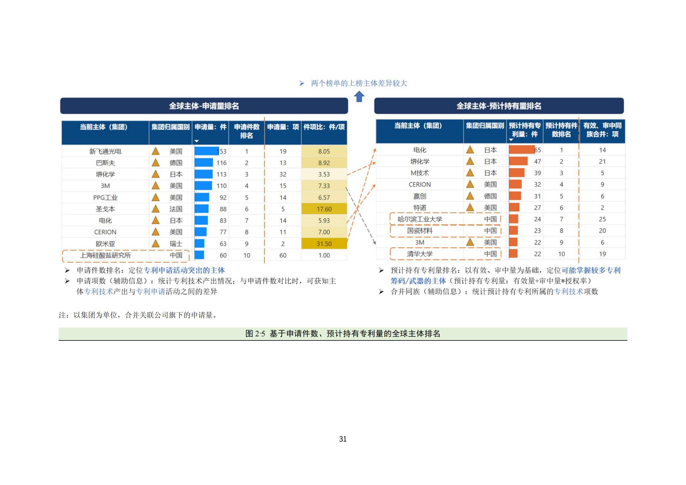 納米陶瓷產(chǎn)業(yè)海外專利預(yù)警分析報(bào)告_35