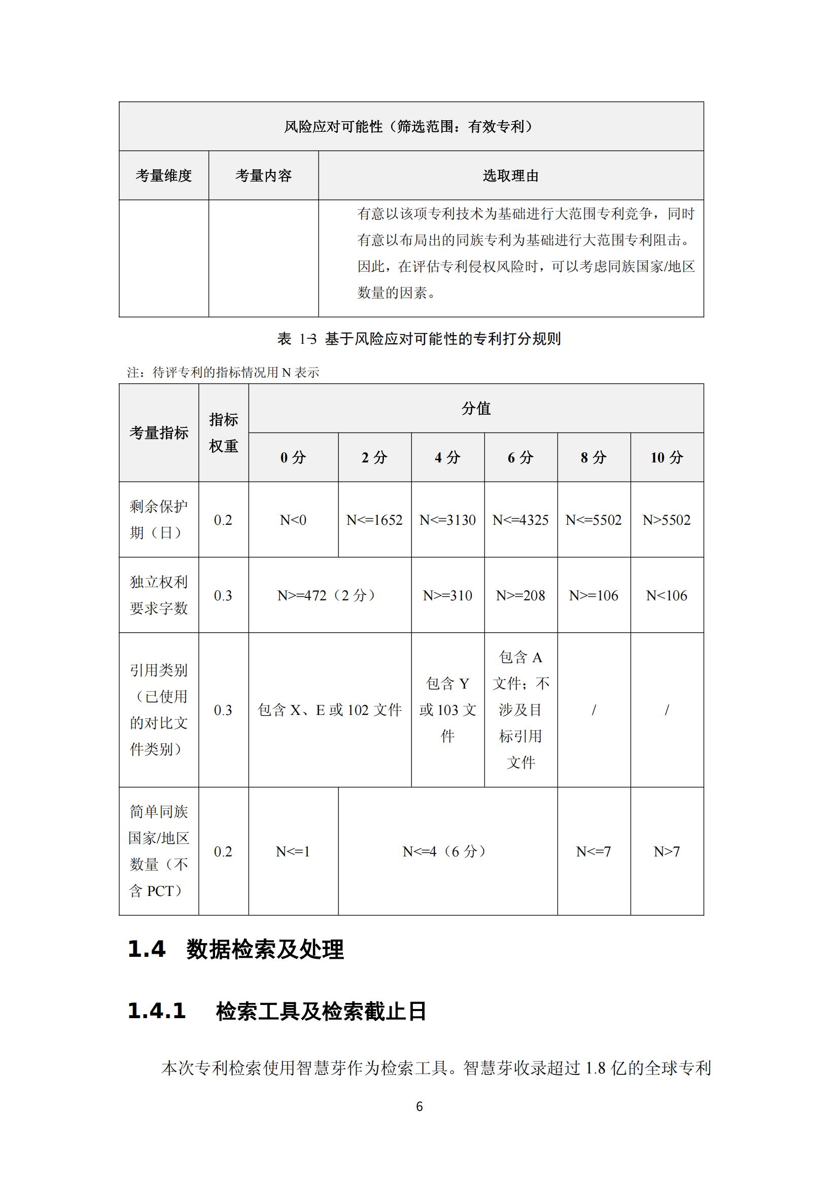 納米陶瓷產(chǎn)業(yè)海外專利預(yù)警分析報(bào)告_10