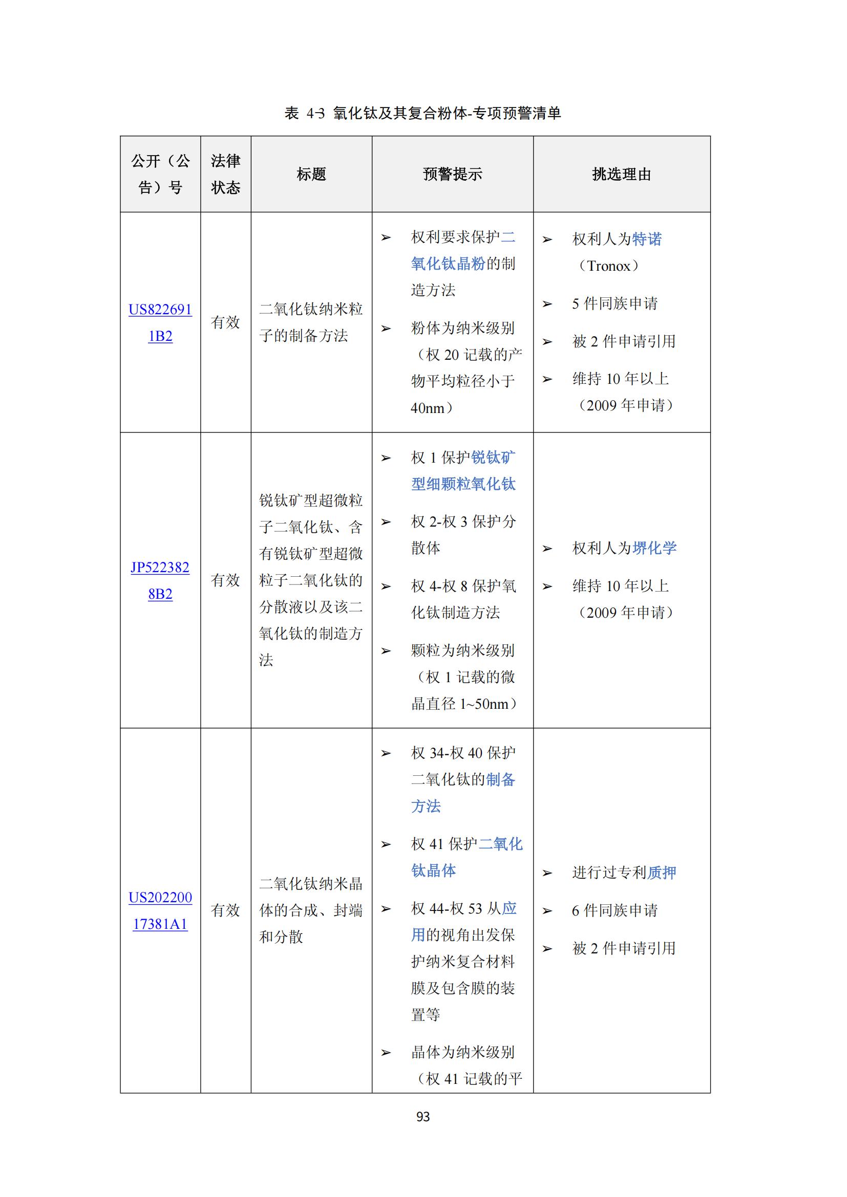 納米陶瓷產(chǎn)業(yè)海外專利預(yù)警分析報(bào)告_97