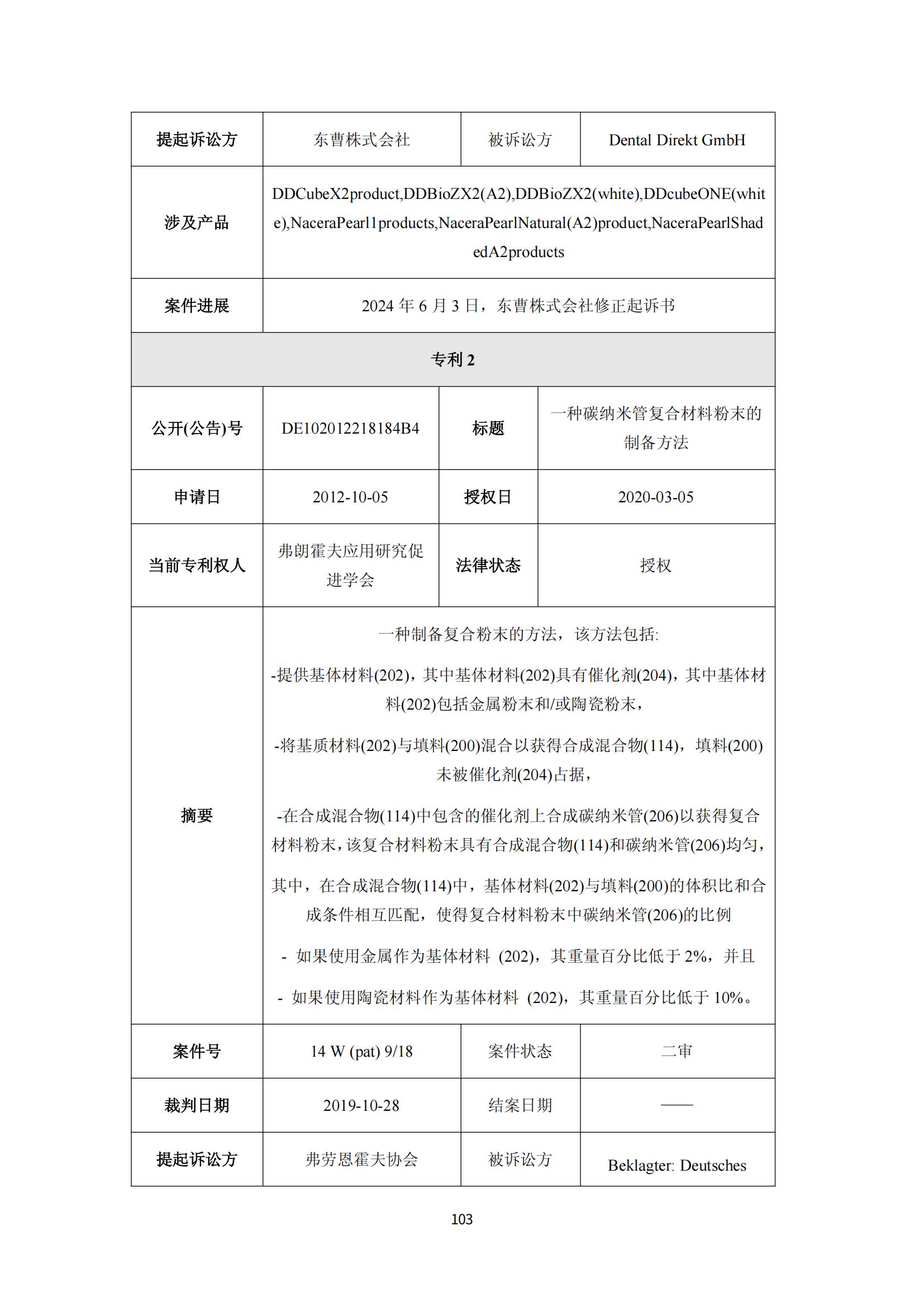 納米陶瓷產(chǎn)業(yè)海外專利預(yù)警分析報(bào)告_107