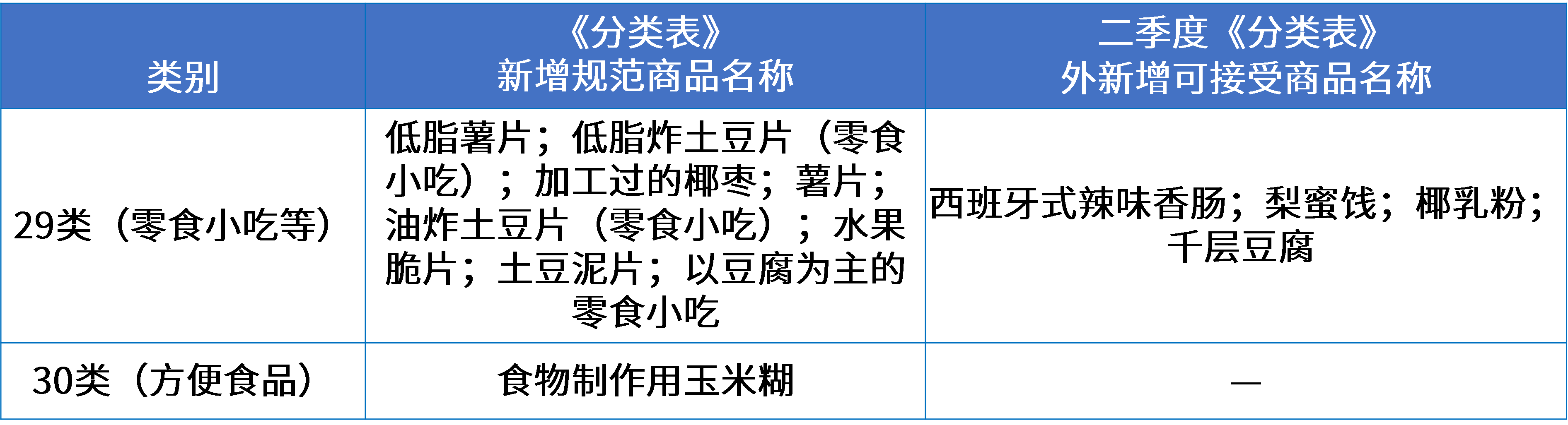 3零食行業(yè)