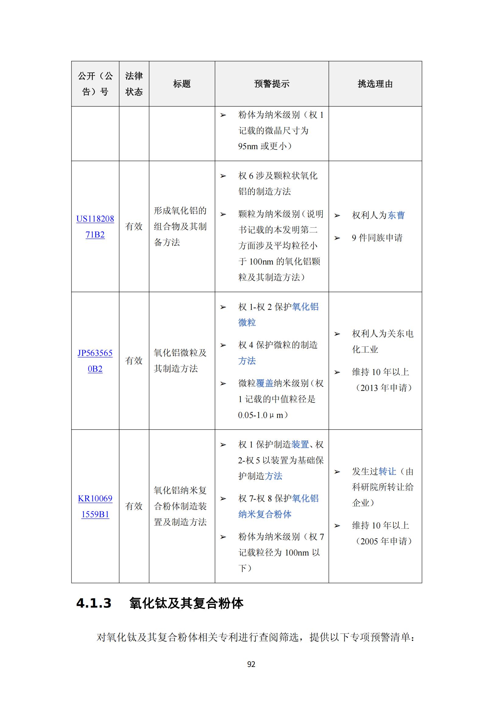 納米陶瓷產(chǎn)業(yè)海外專利預(yù)警分析報(bào)告_96