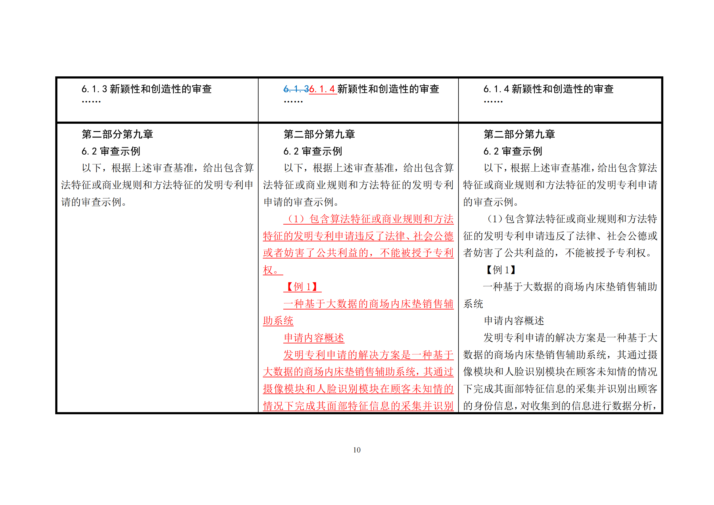 附件1《專利審查指南修改草案（征求意見稿）》修改對照表 (1)_09