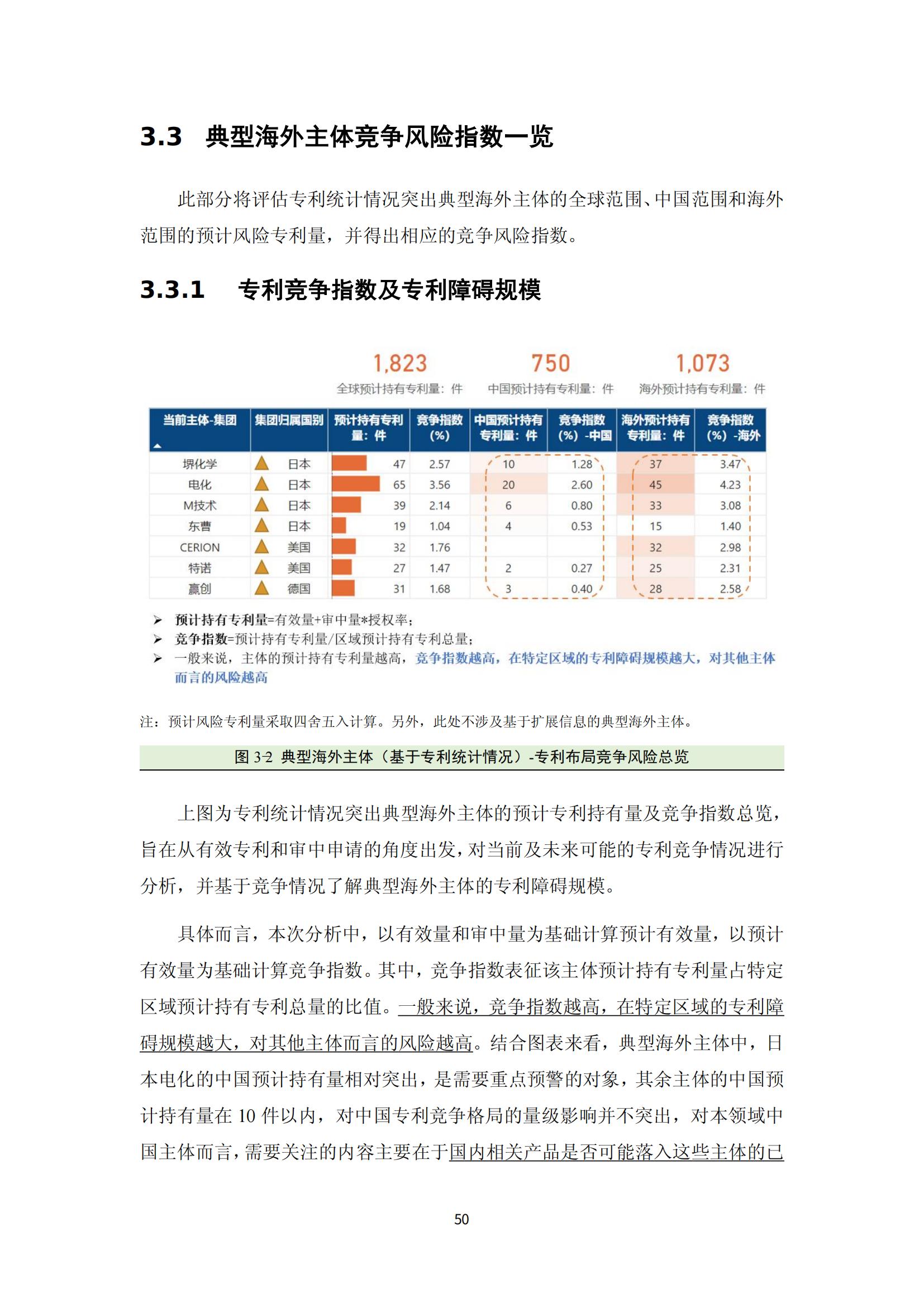 納米陶瓷產(chǎn)業(yè)海外專利預(yù)警分析報(bào)告_54