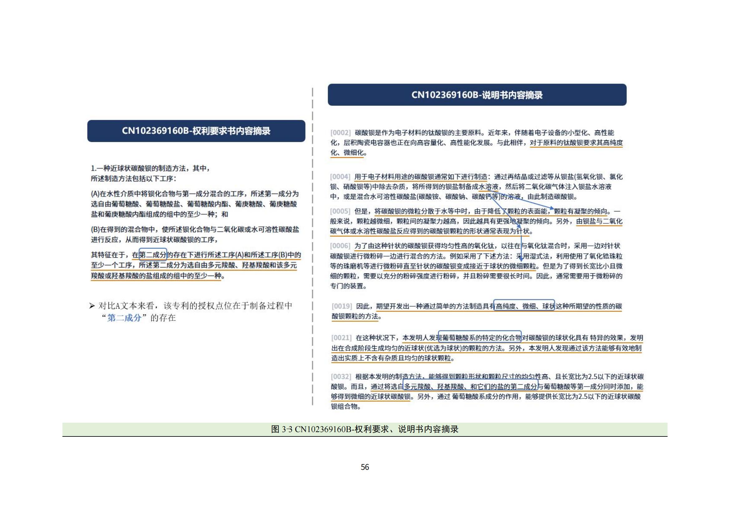 納米陶瓷產(chǎn)業(yè)海外專利預(yù)警分析報(bào)告_60