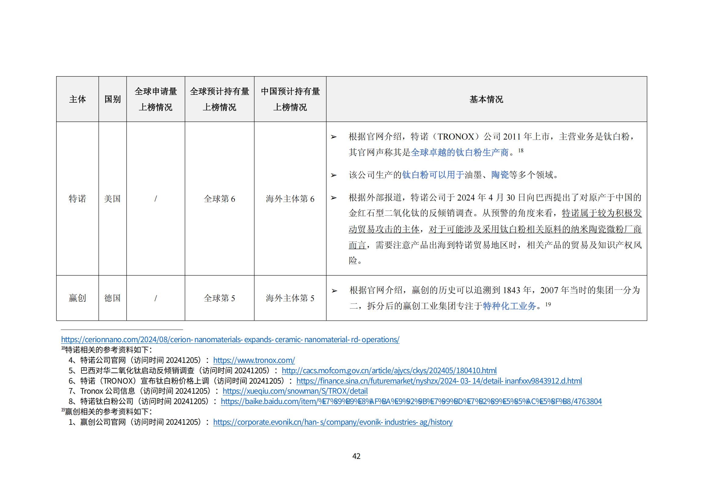 納米陶瓷產(chǎn)業(yè)海外專利預(yù)警分析報(bào)告_46