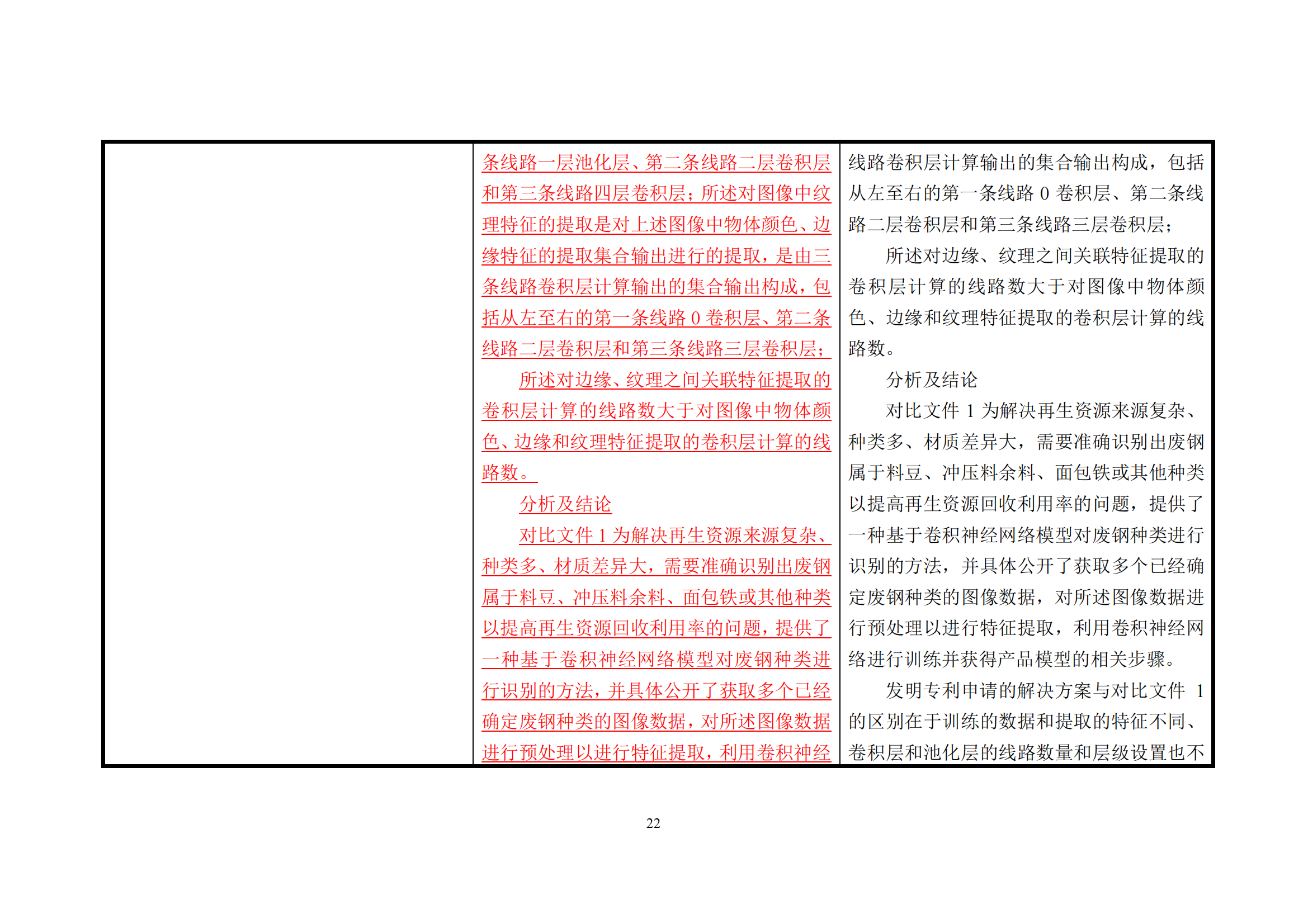 附件1《專利審查指南修改草案（征求意見稿）》修改對照表 (1)_21