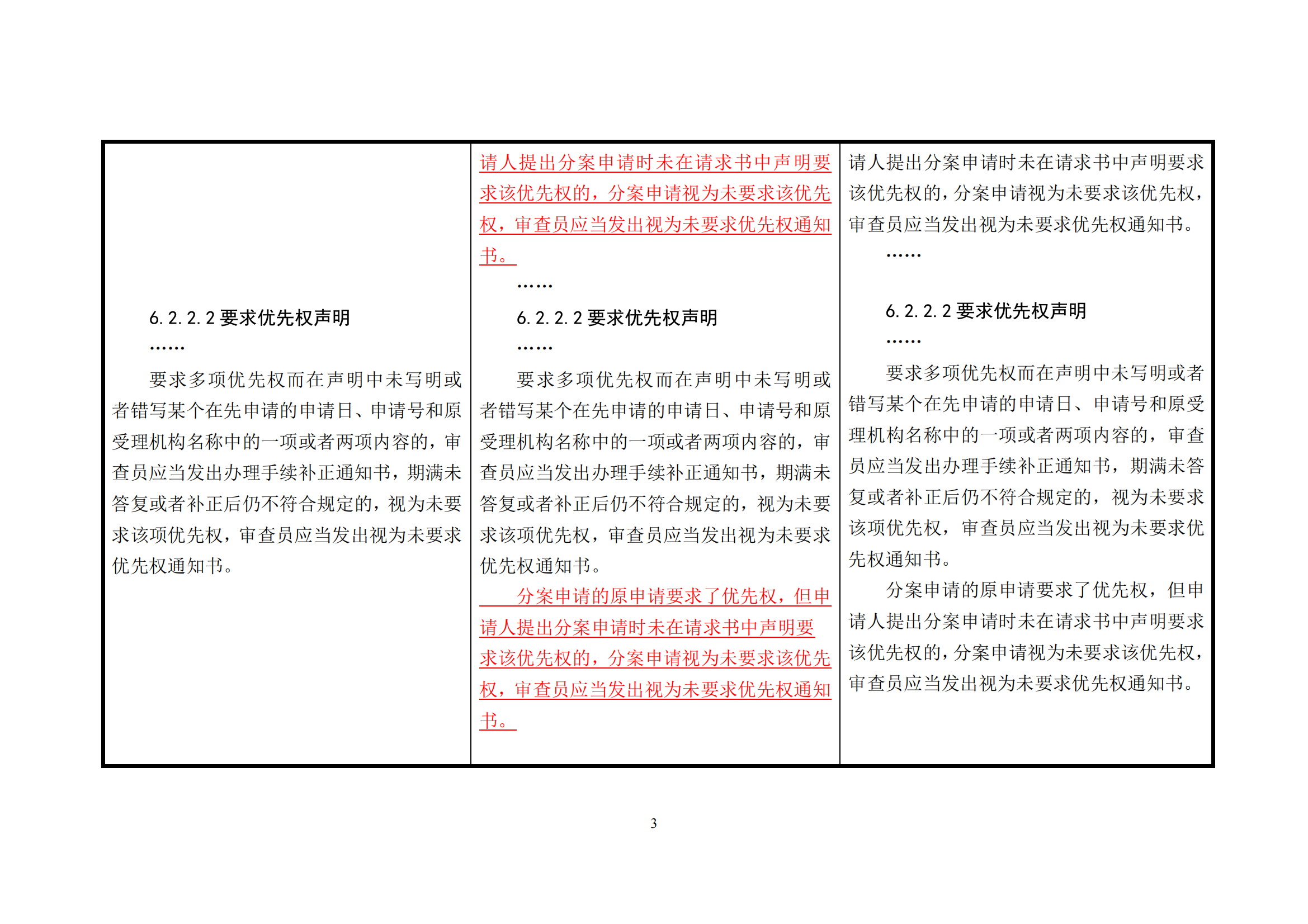 附件1《專利審查指南修改草案（征求意見稿）》修改對照表 (1)_02